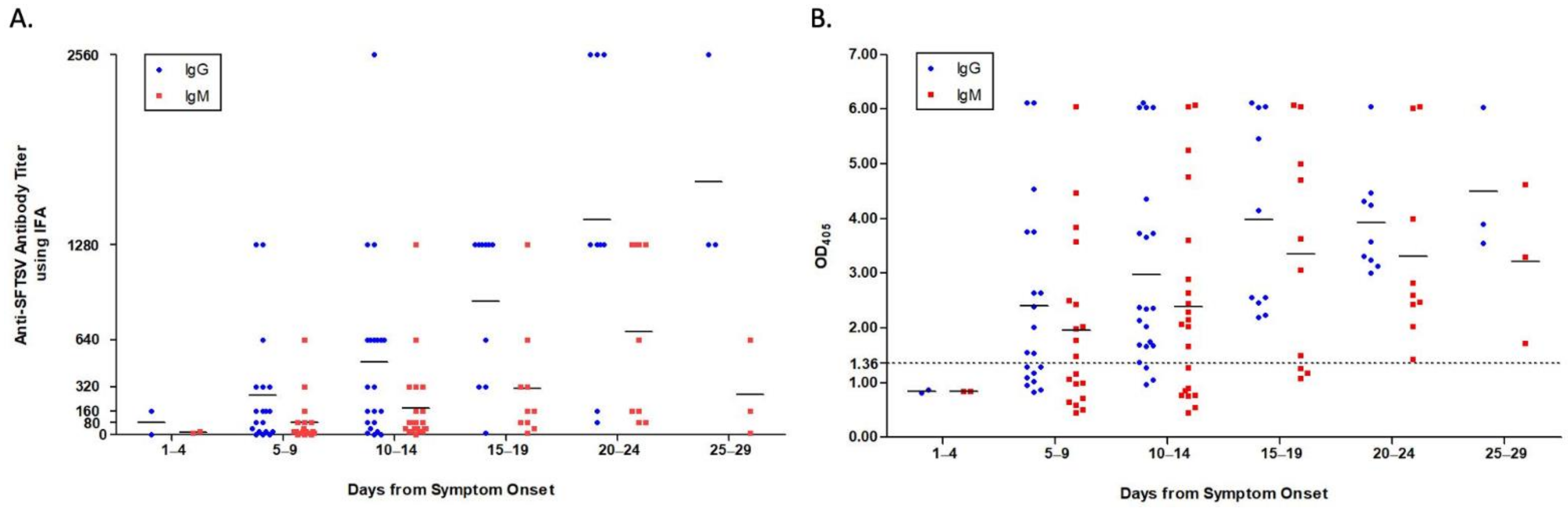 Viruses 13 00006 g002 Viruses 13 00006 g002