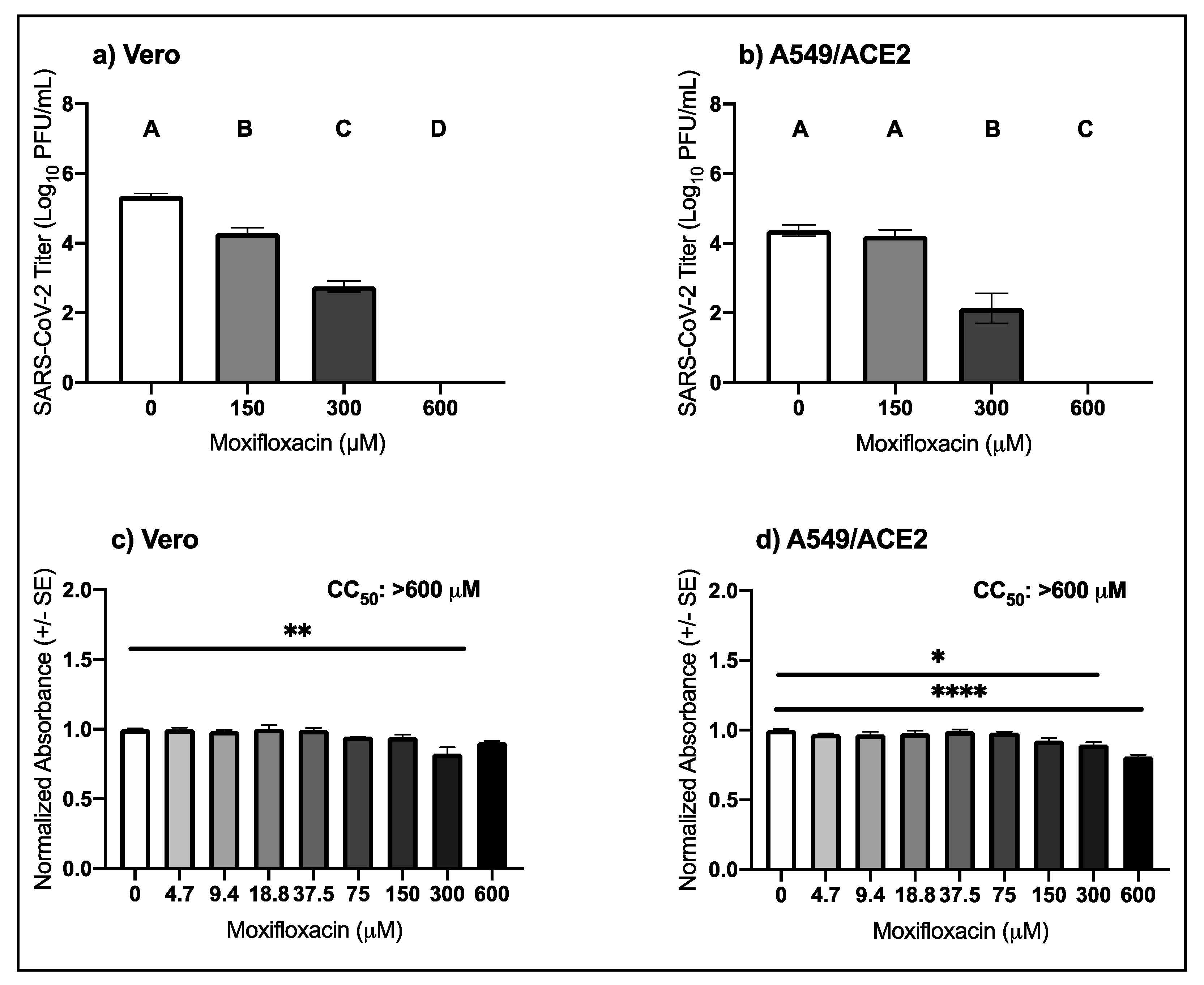 Viruses 13 00008 g004