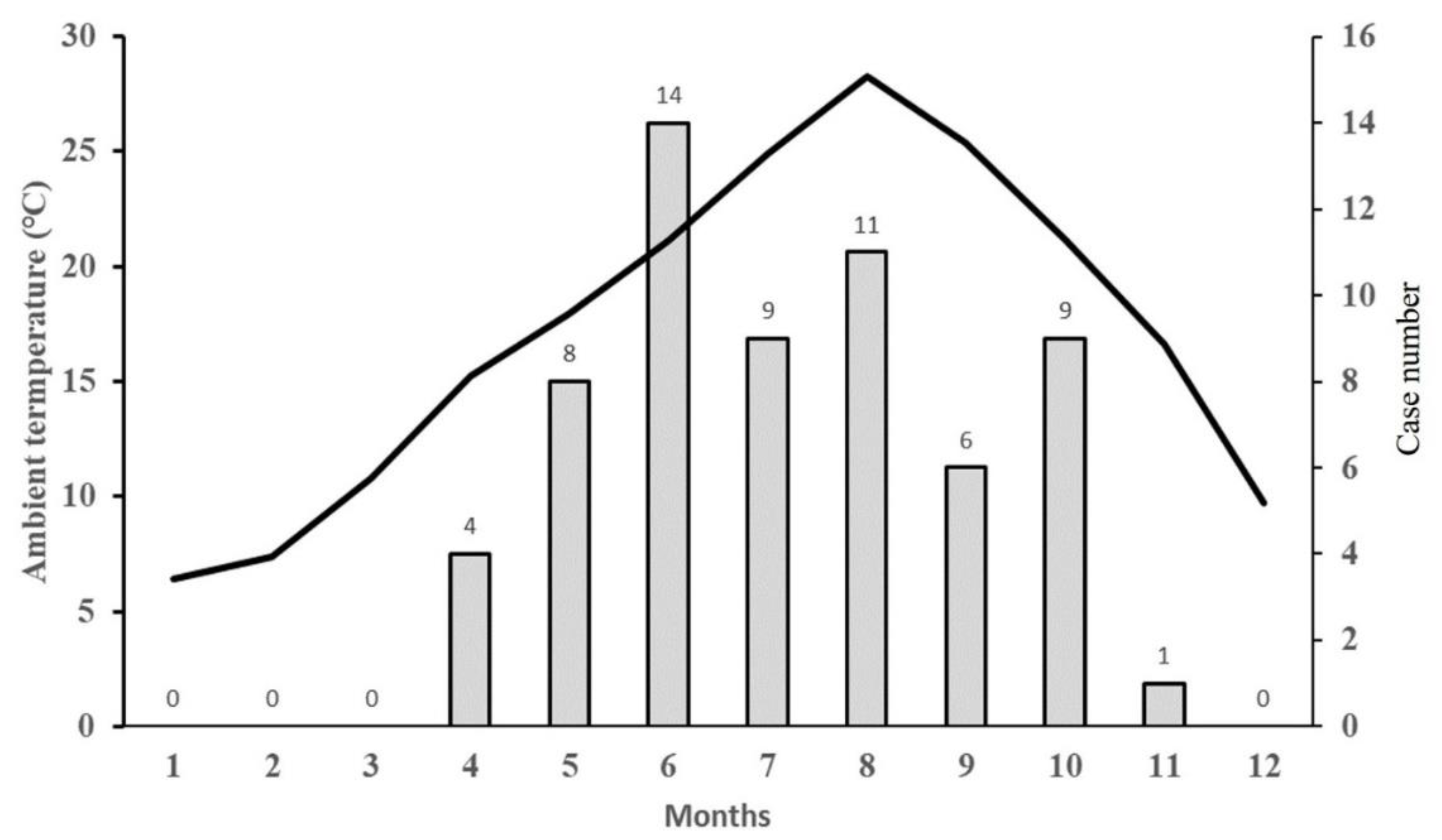 Viruses 13 00010 g003