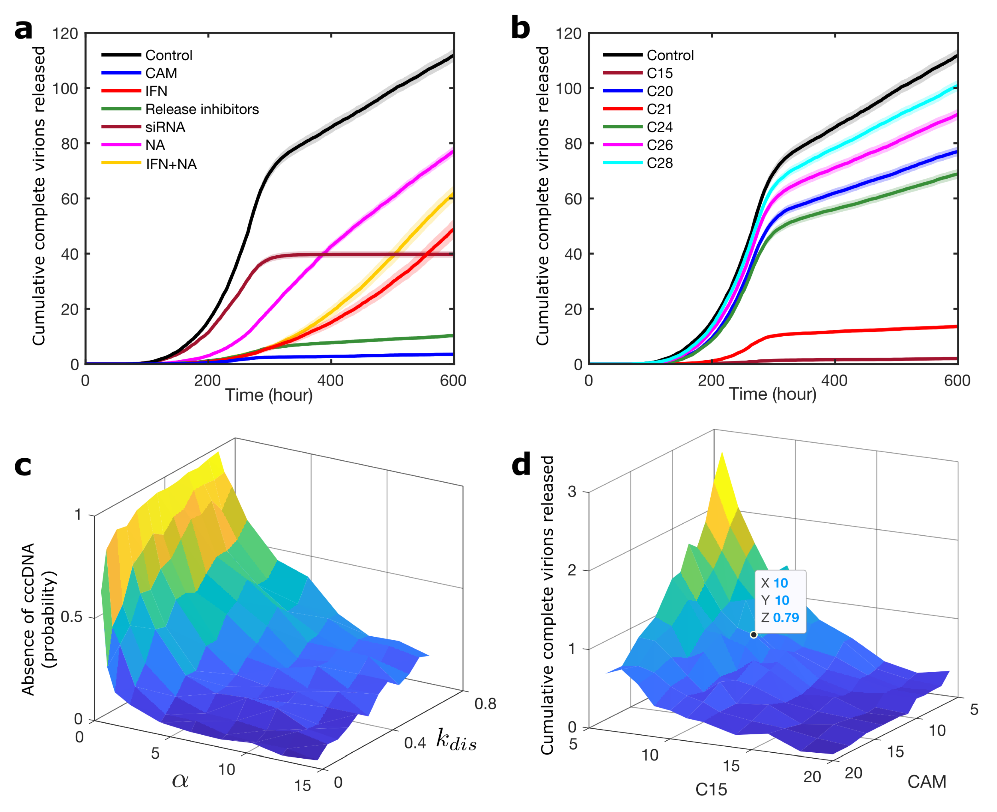 Viruses 13 00011 g005