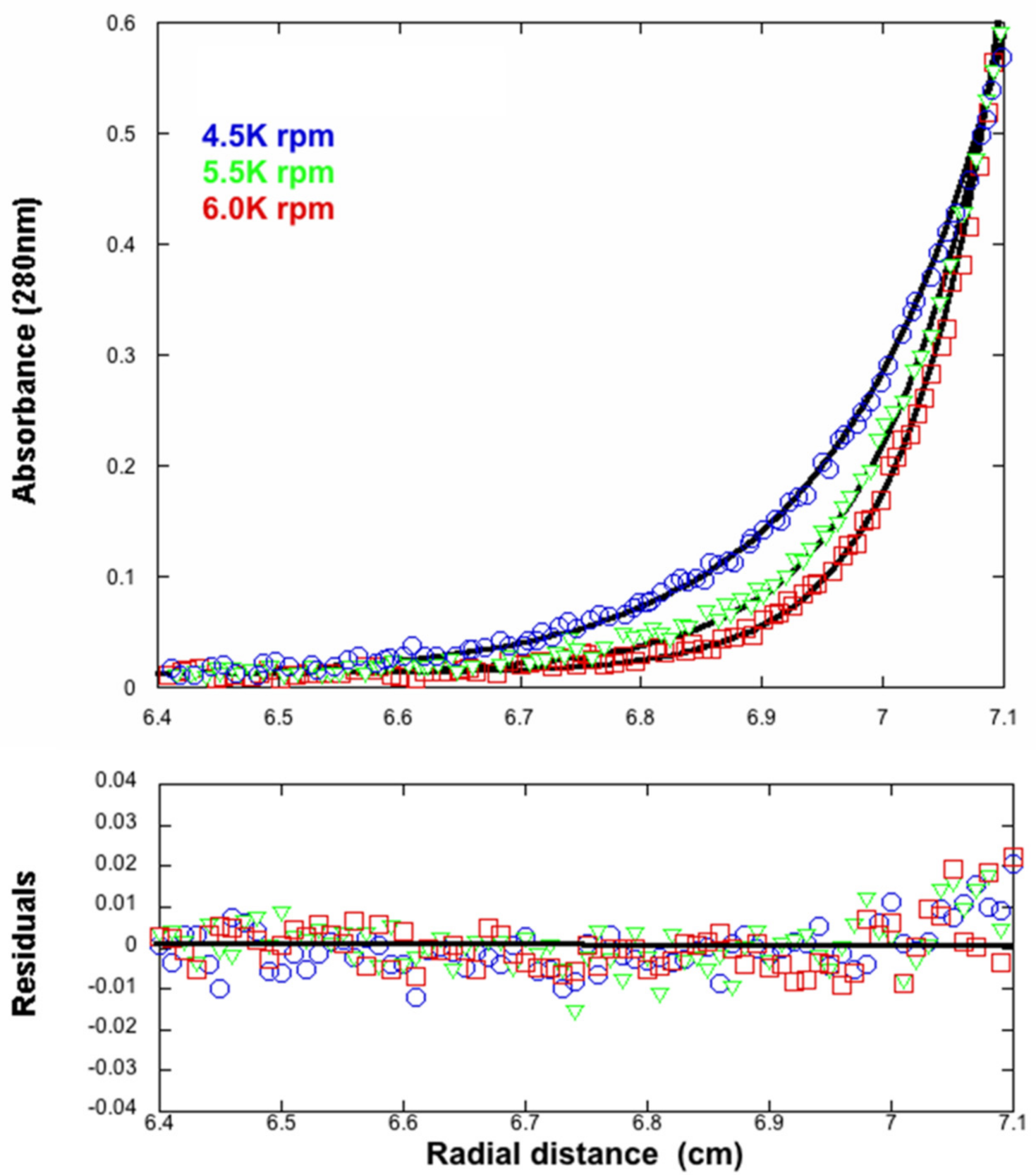 Viruses Free Full Text Biochemical And Biophysical Characterization Of The Dsdna Packaging Motor From The Lactococcus Lactis Bacteriophage Asccphi28 Html