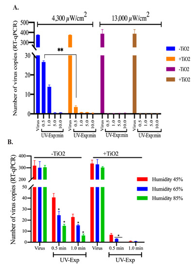 Viruses Special Issue Emerging Viruses 2020 Surveillance Prevention Evolution And Control