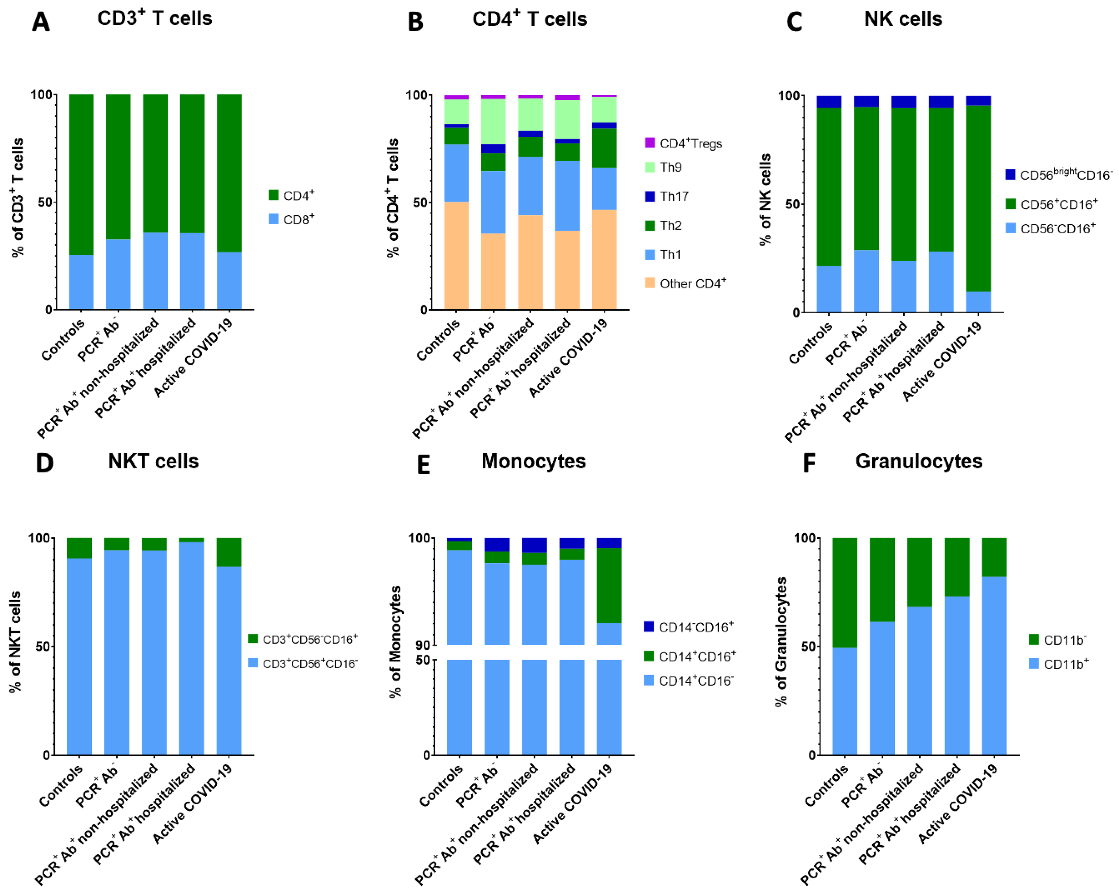 Viruses 13 00026 g002
