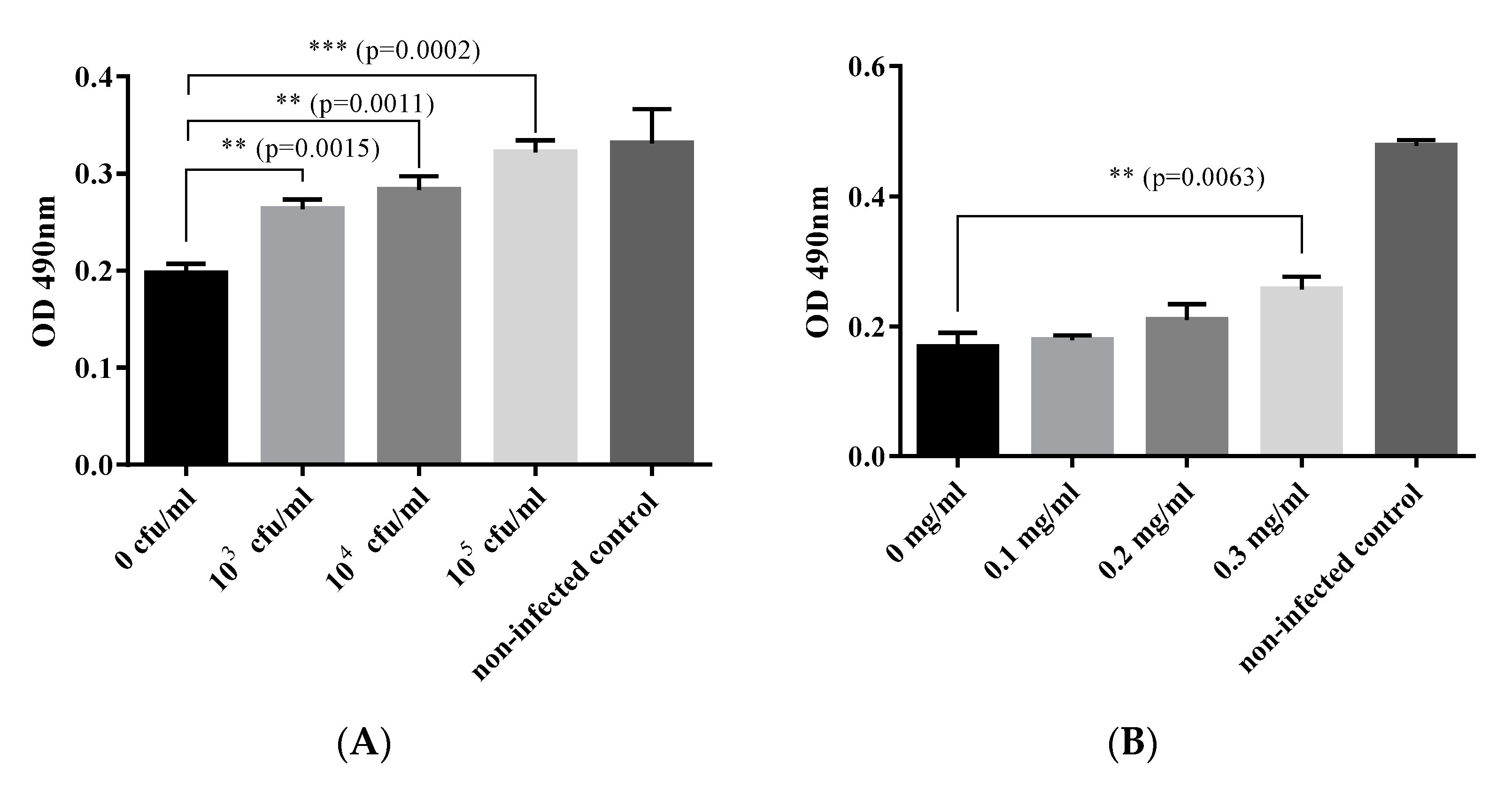 Viruses 13 00028 g002 Viruses 13 00028 g002