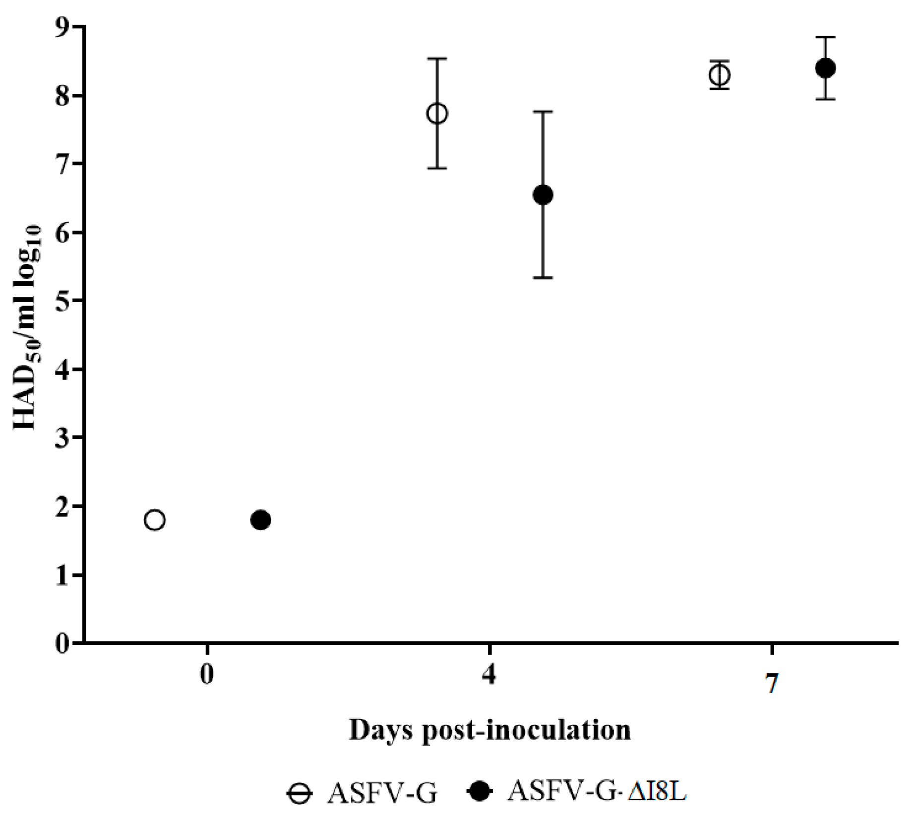 Viruses 13 00039 g005