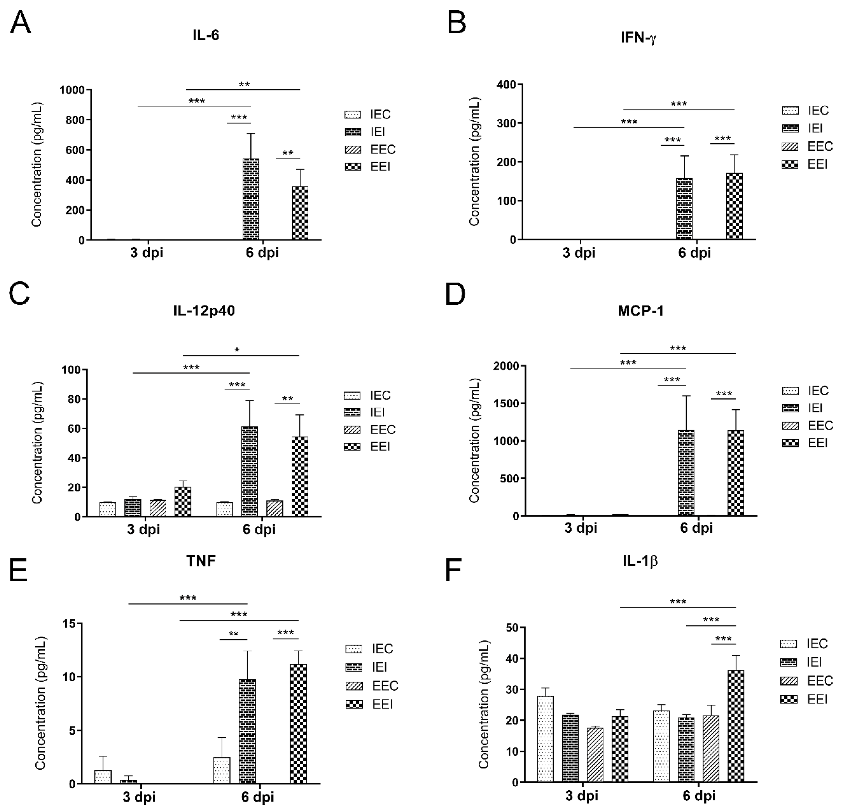 Viruses 13 00048 g010 Viruses 13 00048 g010