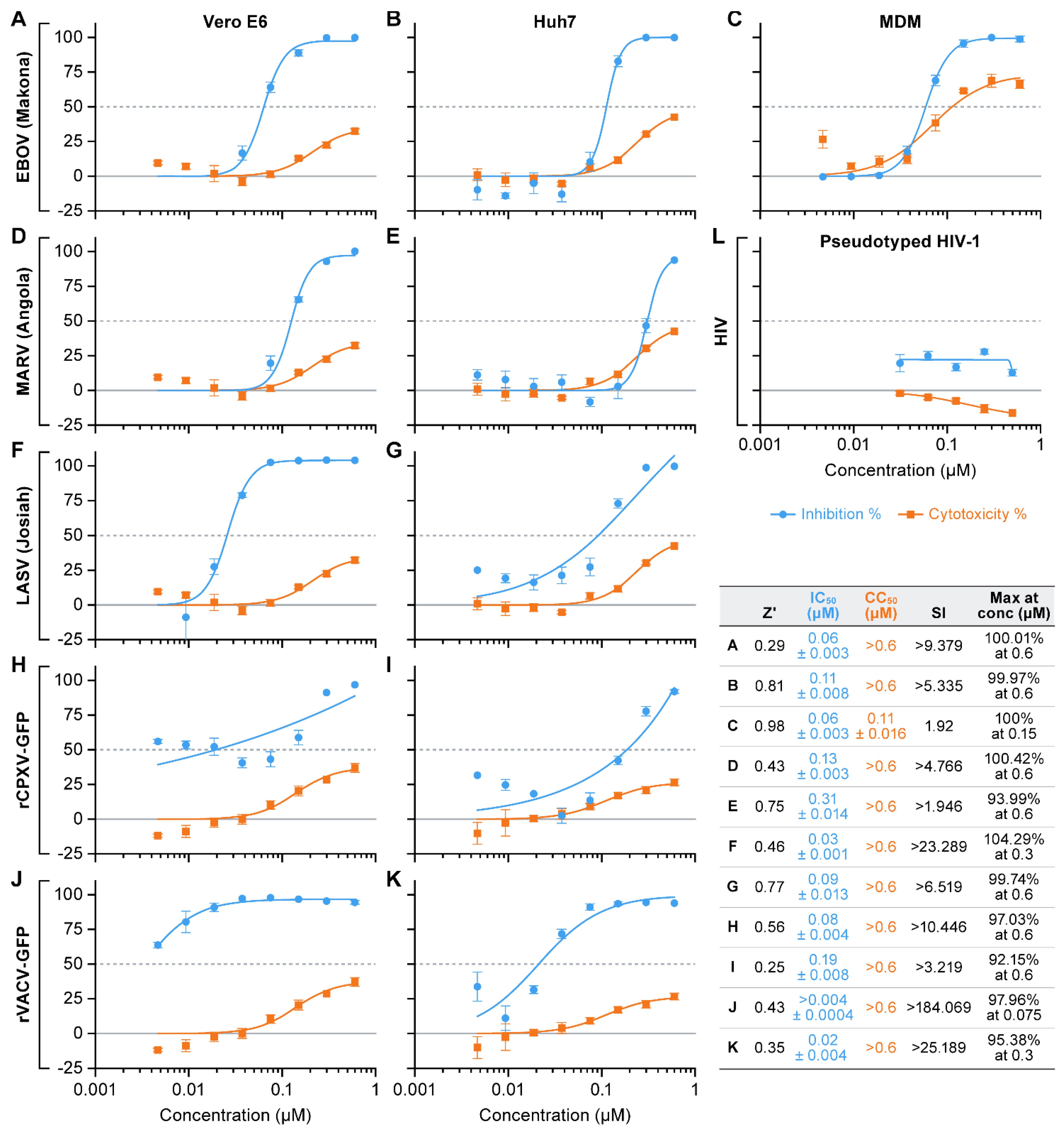 Viruses 13 00052 g004 Viruses 13 00052 g004