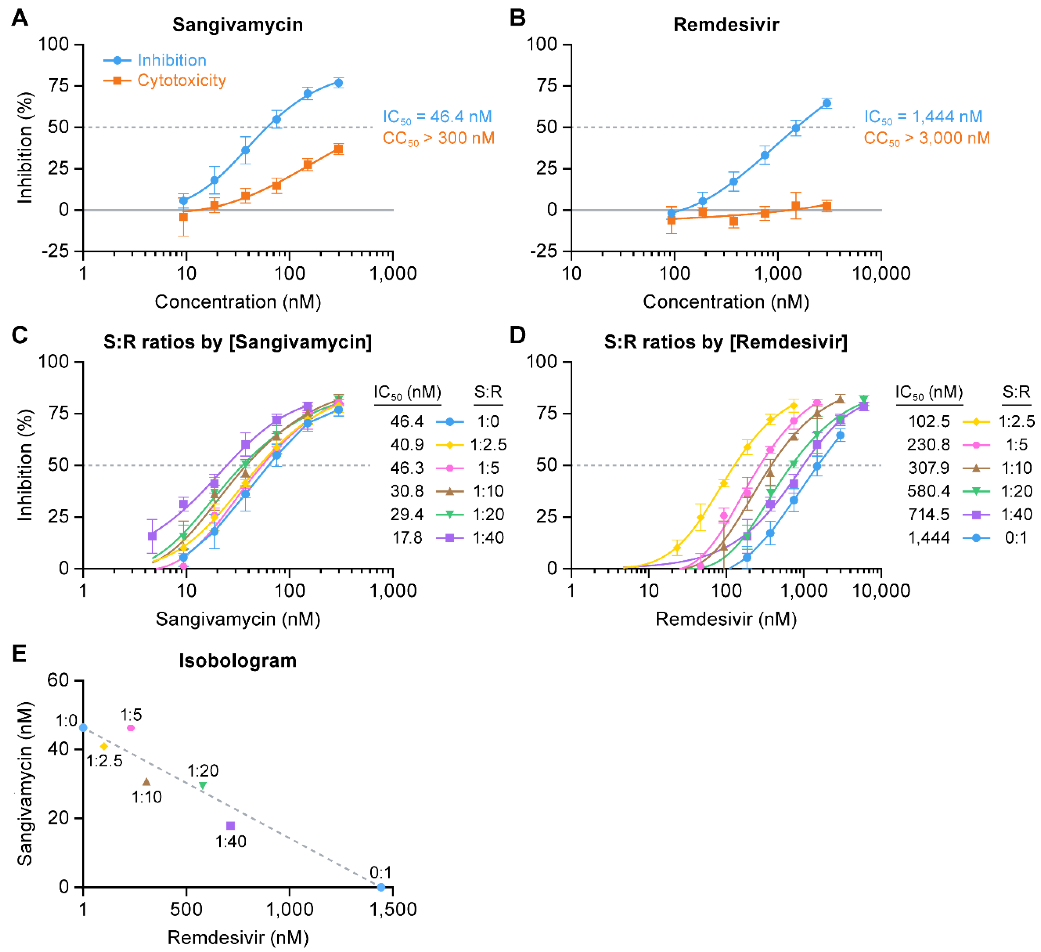 Viruses 13 00052 g005 Viruses 13 00052 g005