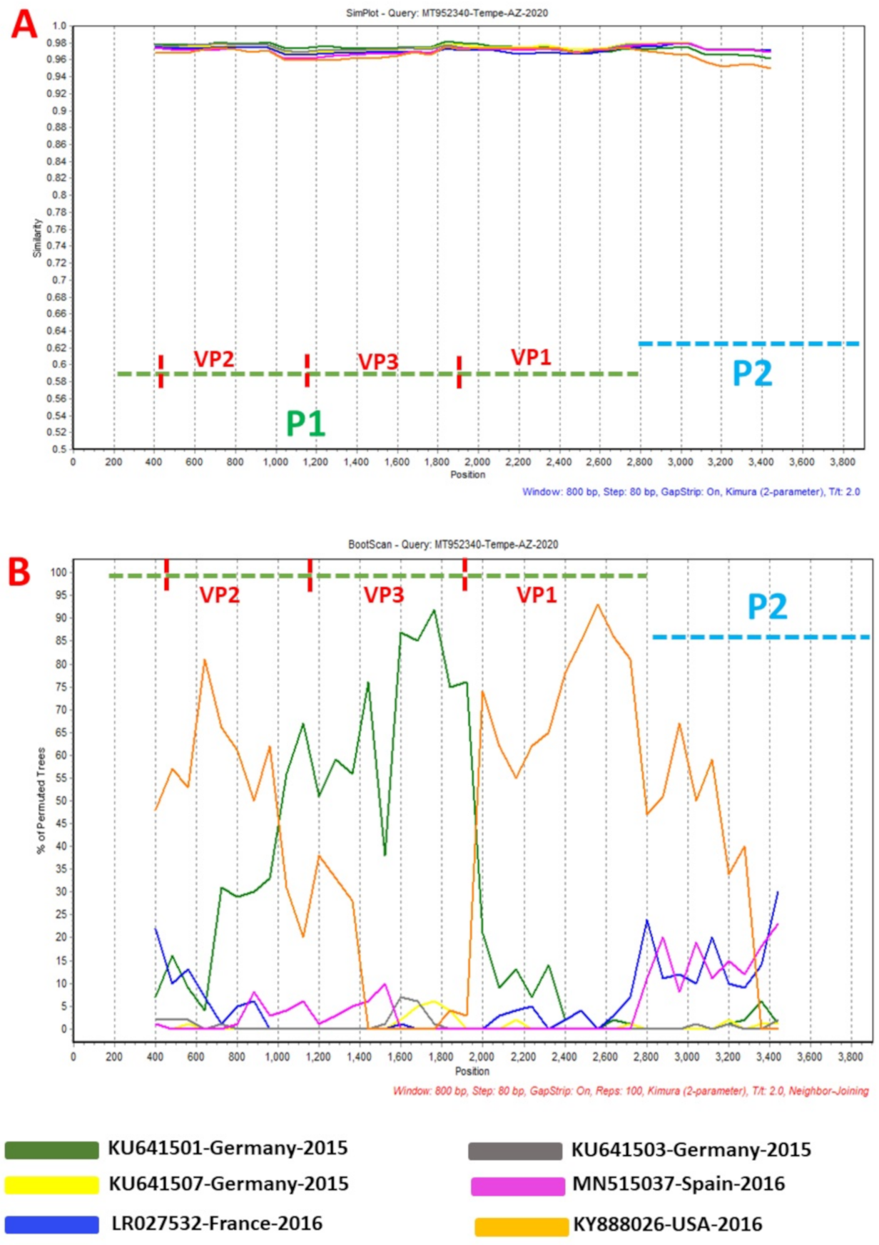 Viruses 13 00074 g003 Viruses 13 00074 g003