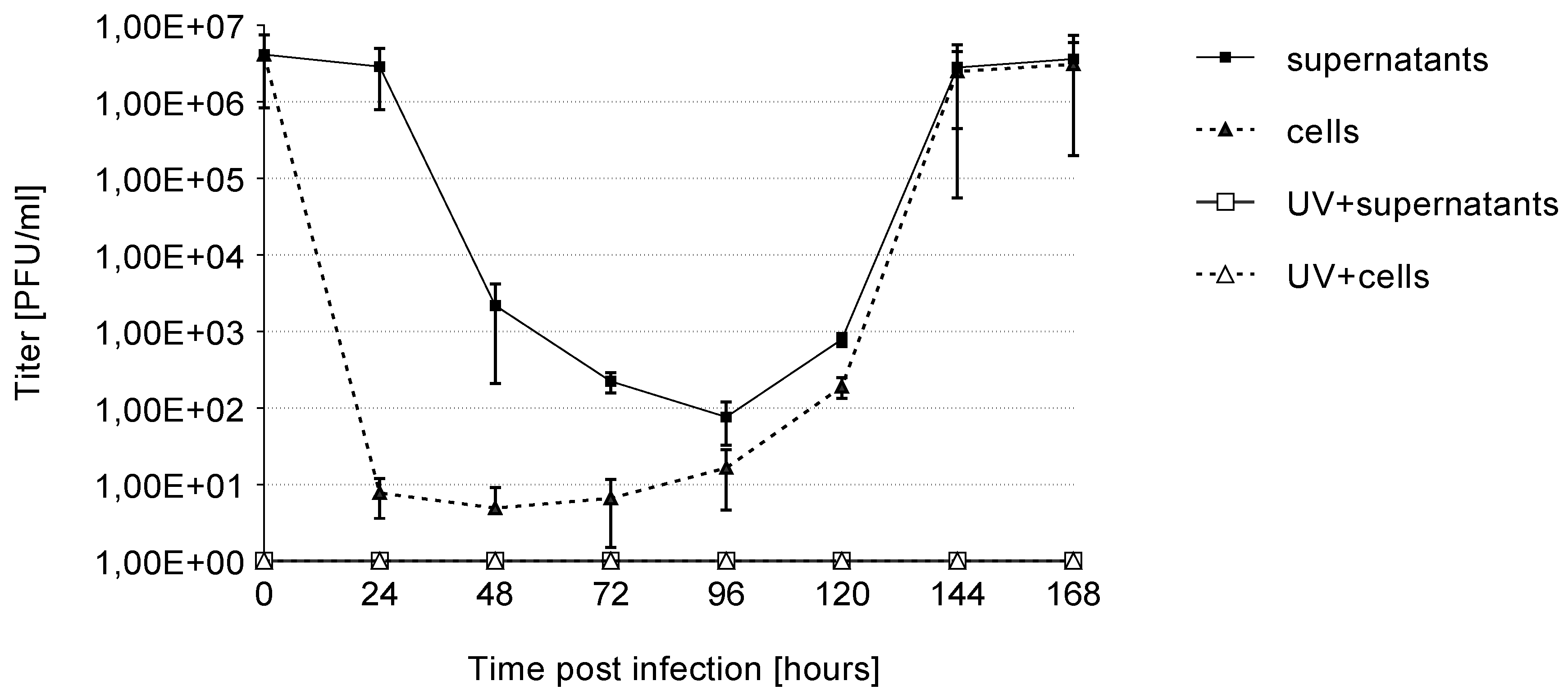 Viruses 13 00083 g003 Viruses 13 00083 g003