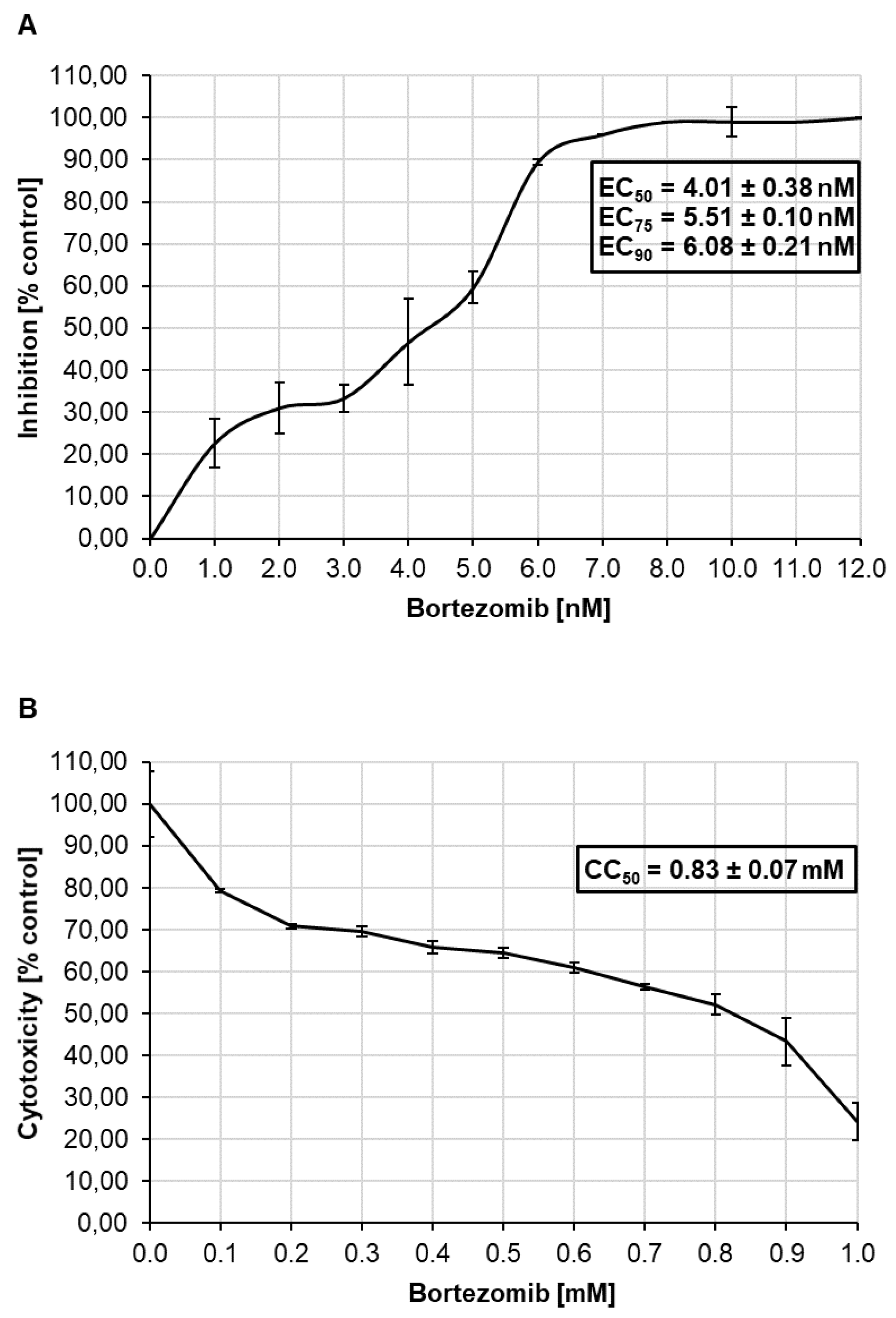 Viruses 13 00083 g005 Viruses 13 00083 g005