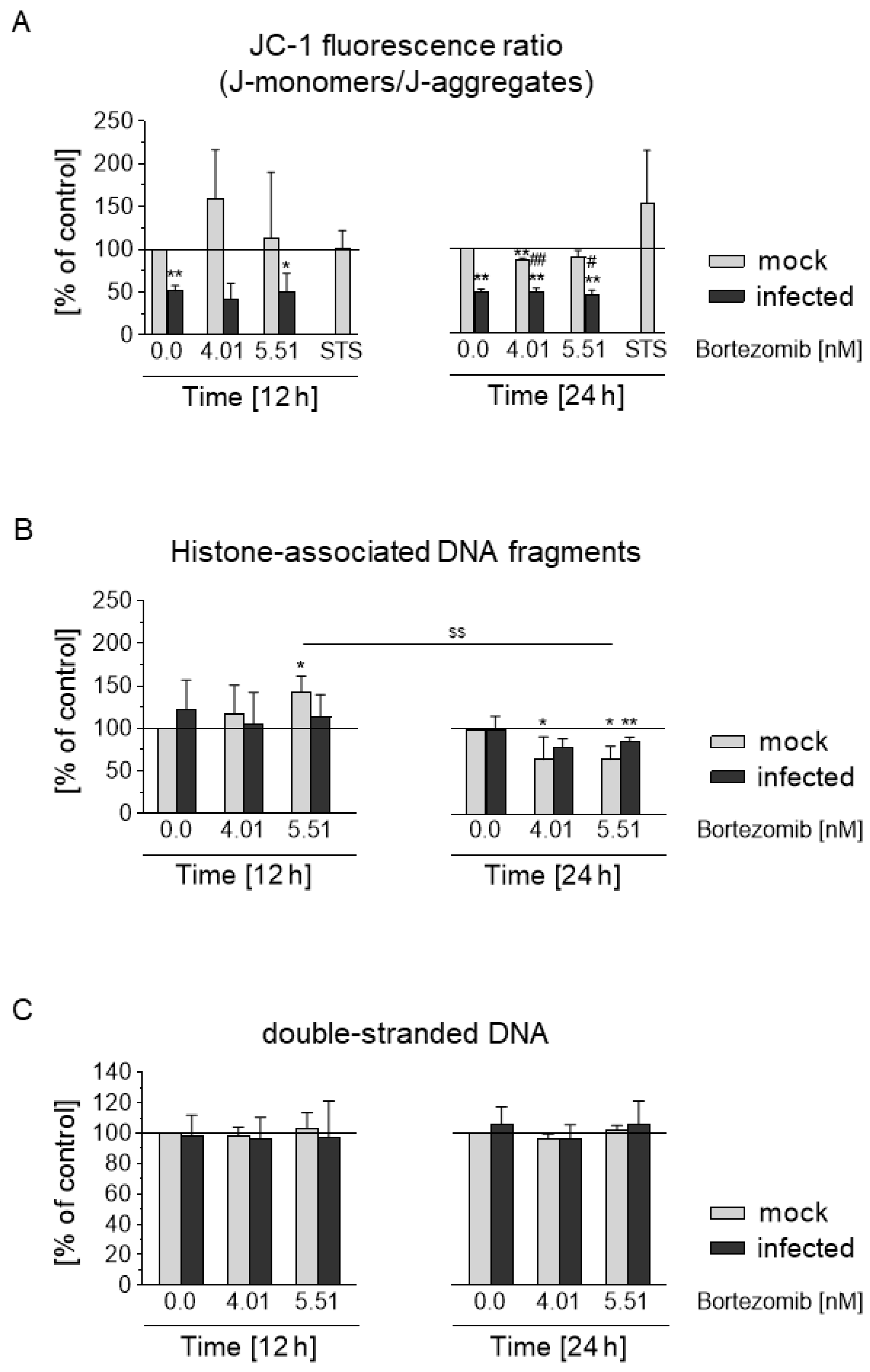 Viruses 13 00083 g007 Viruses 13 00083 g007