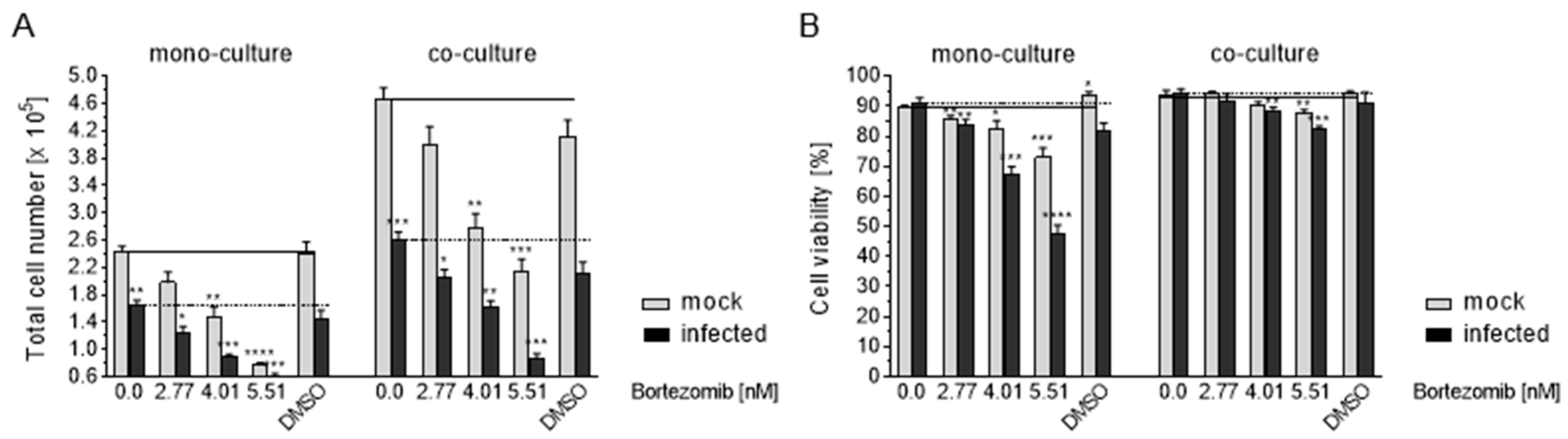 Viruses 13 00083 g008 Viruses 13 00083 g008