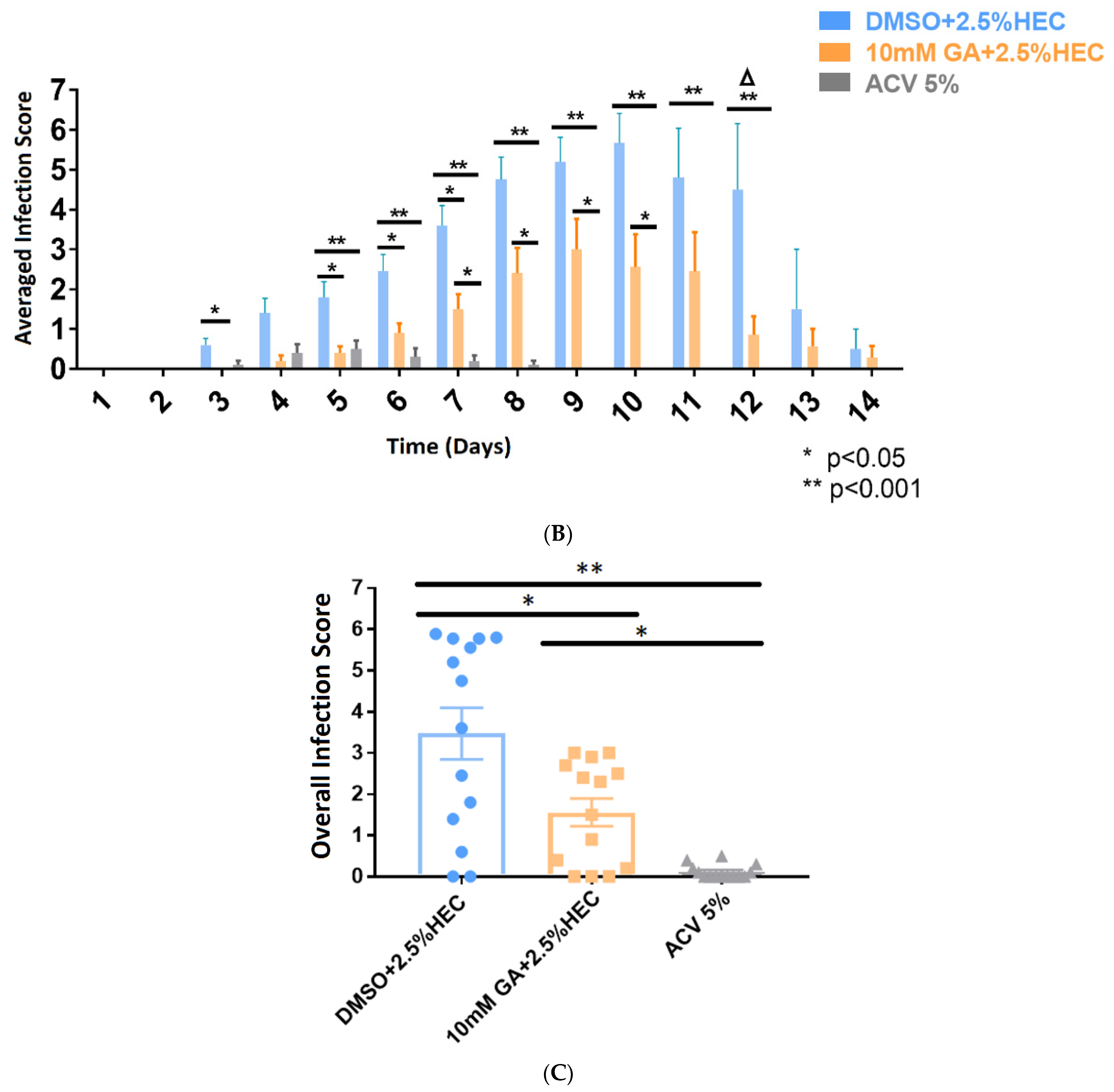 Viruses 13 00086 g002b Viruses 13 00086 g002b
