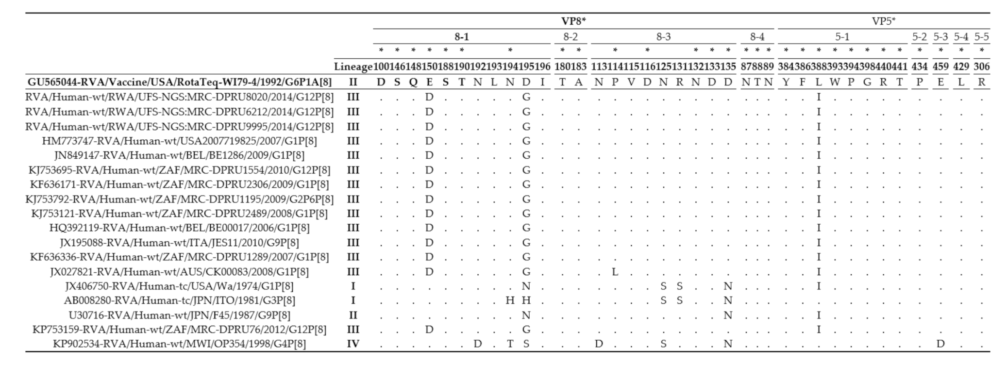 Viruses 13 00095 g002 Viruses 13 00095 g002