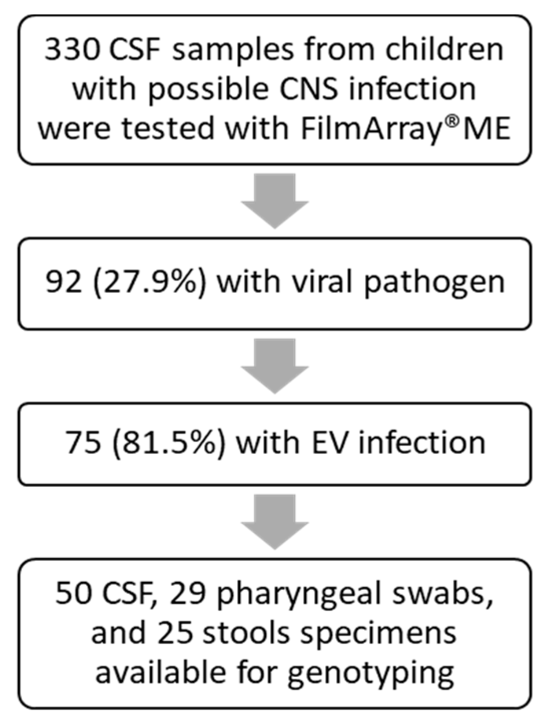 Viruses 13 00100 g001