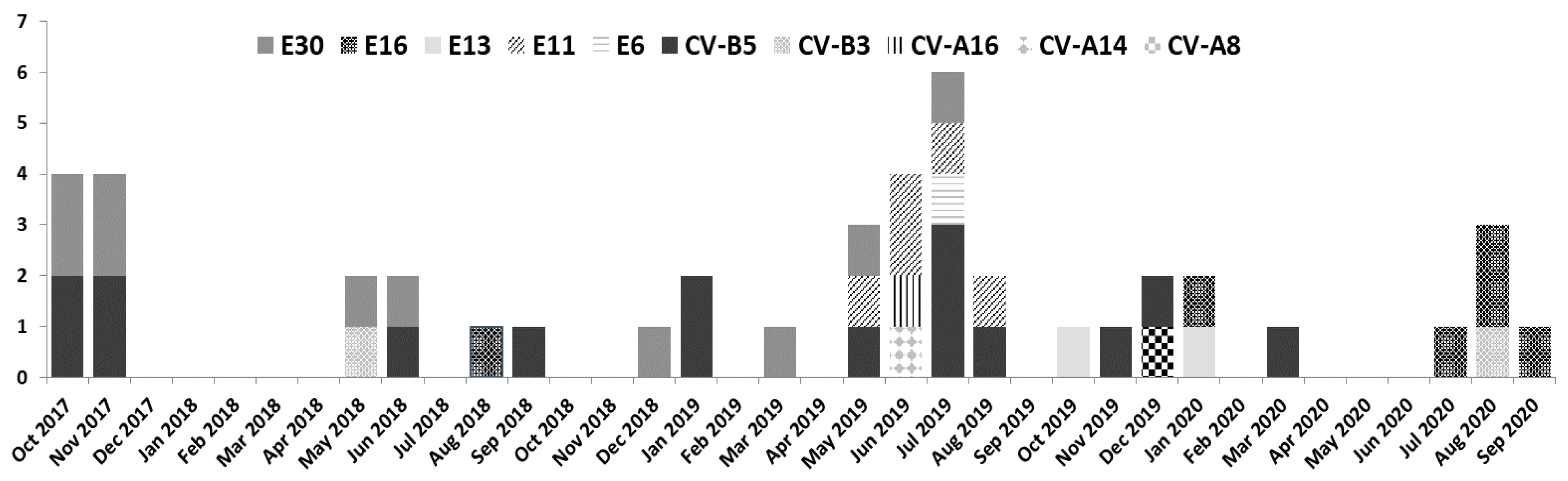 Viruses 13 00100 g002