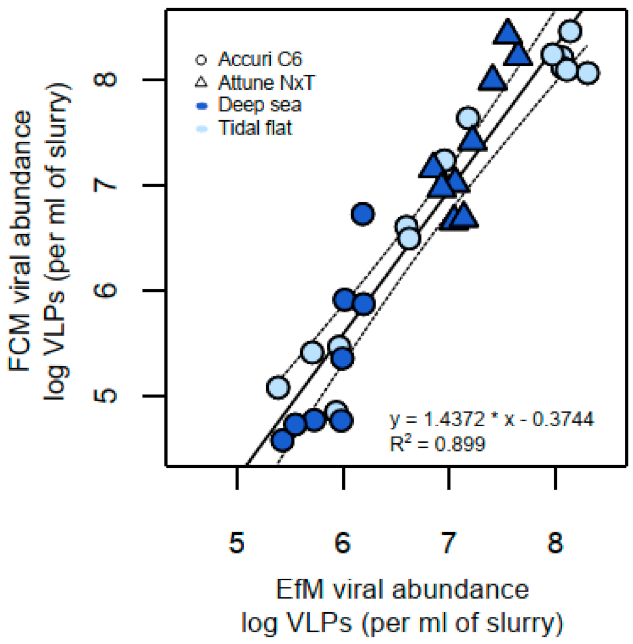 Viruses 13 00102 g004