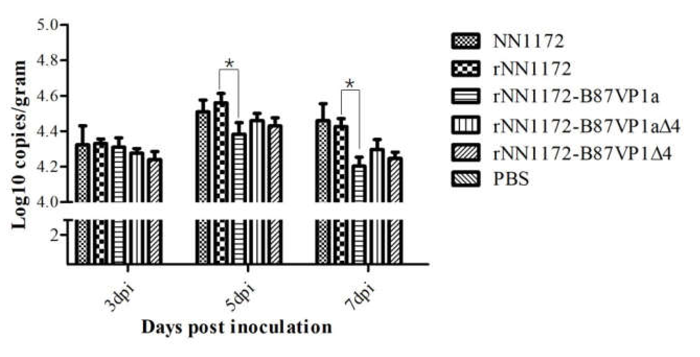 Viruses 13 00107 g003 Viruses 13 00107 g003