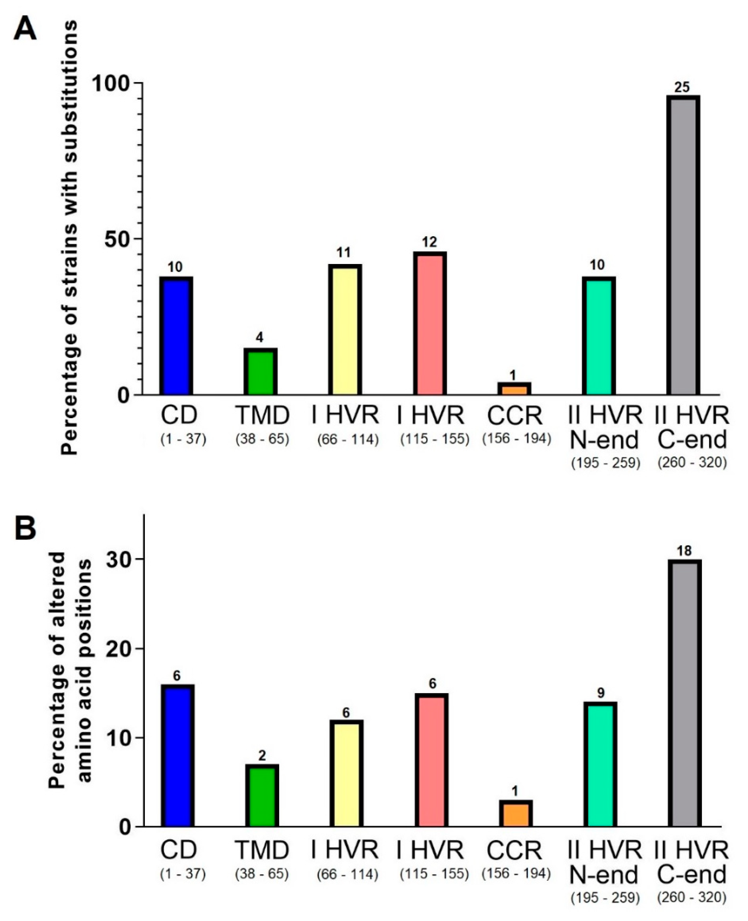 Viruses 13 00119 g002a Viruses 13 00119 g002a