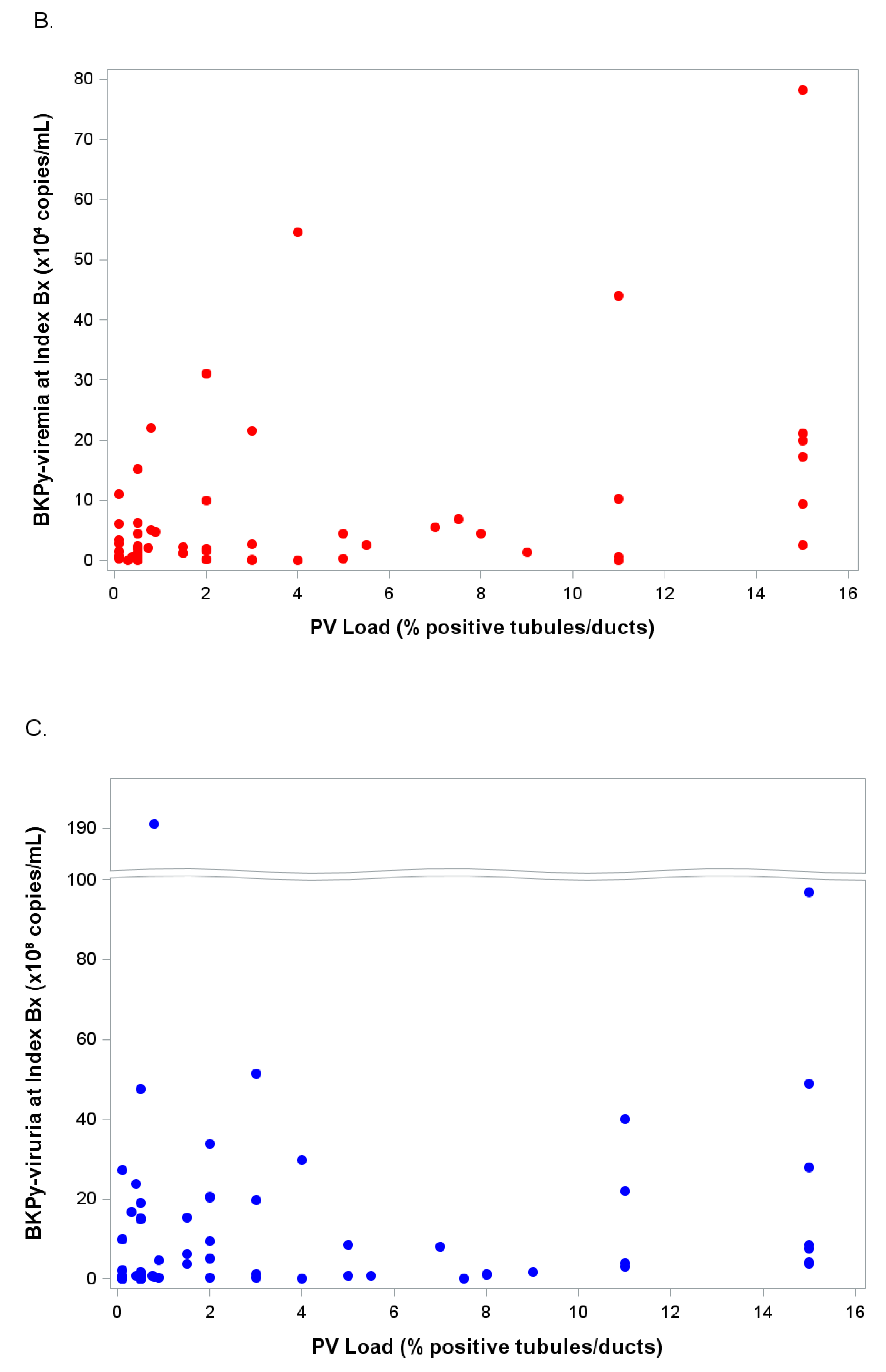 Viruses 13 00135 g006b