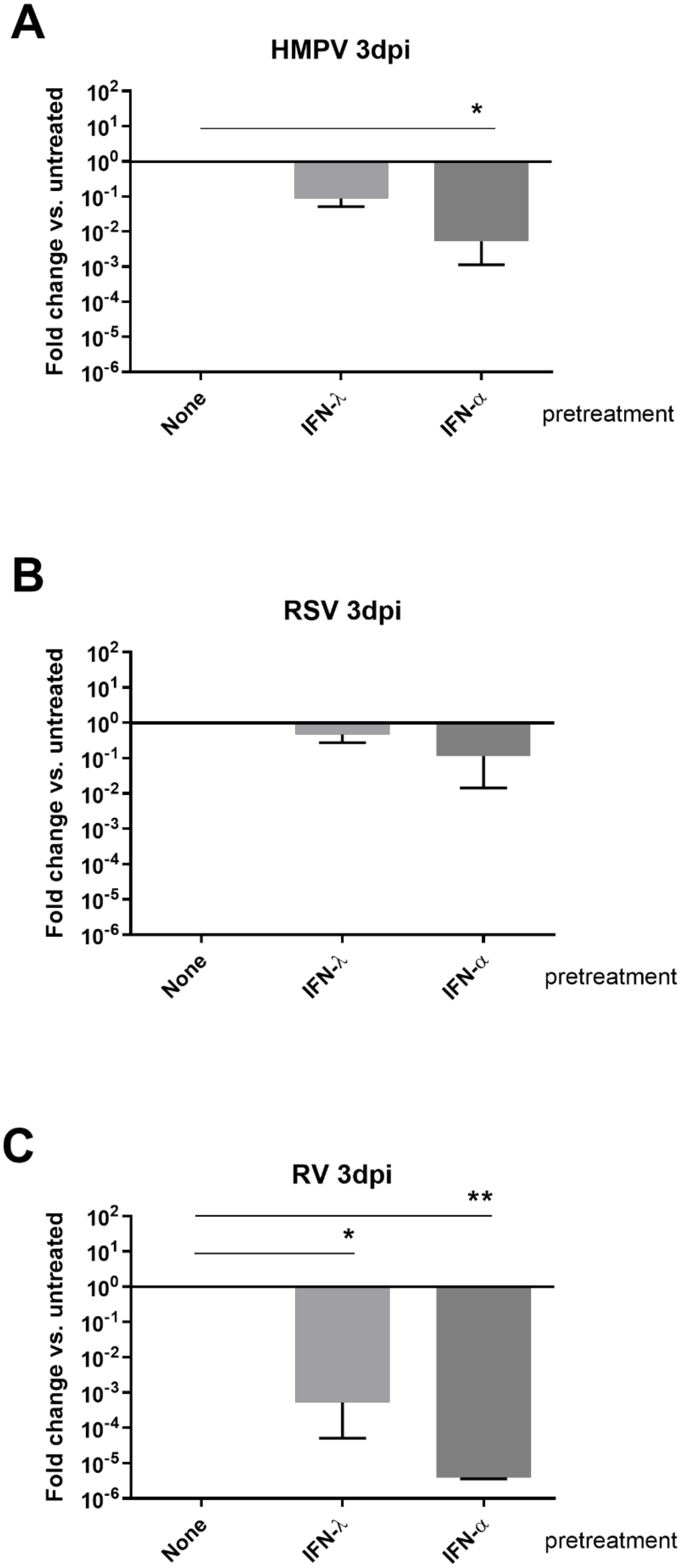 Viruses 13 00139 g004