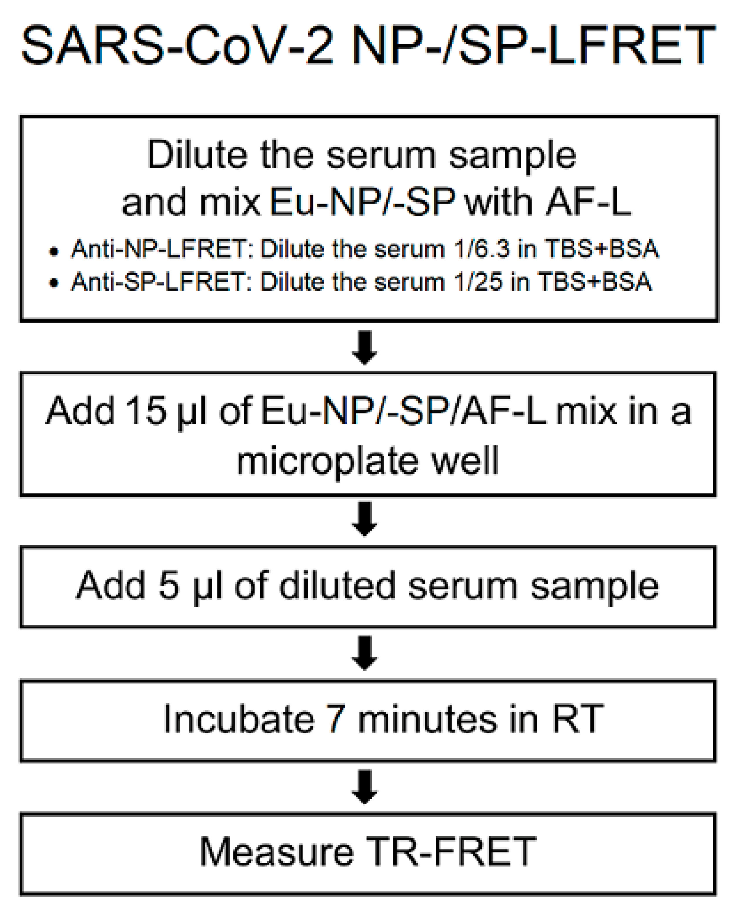 Viruses 13 00143 g001 Viruses 13 00143 g001