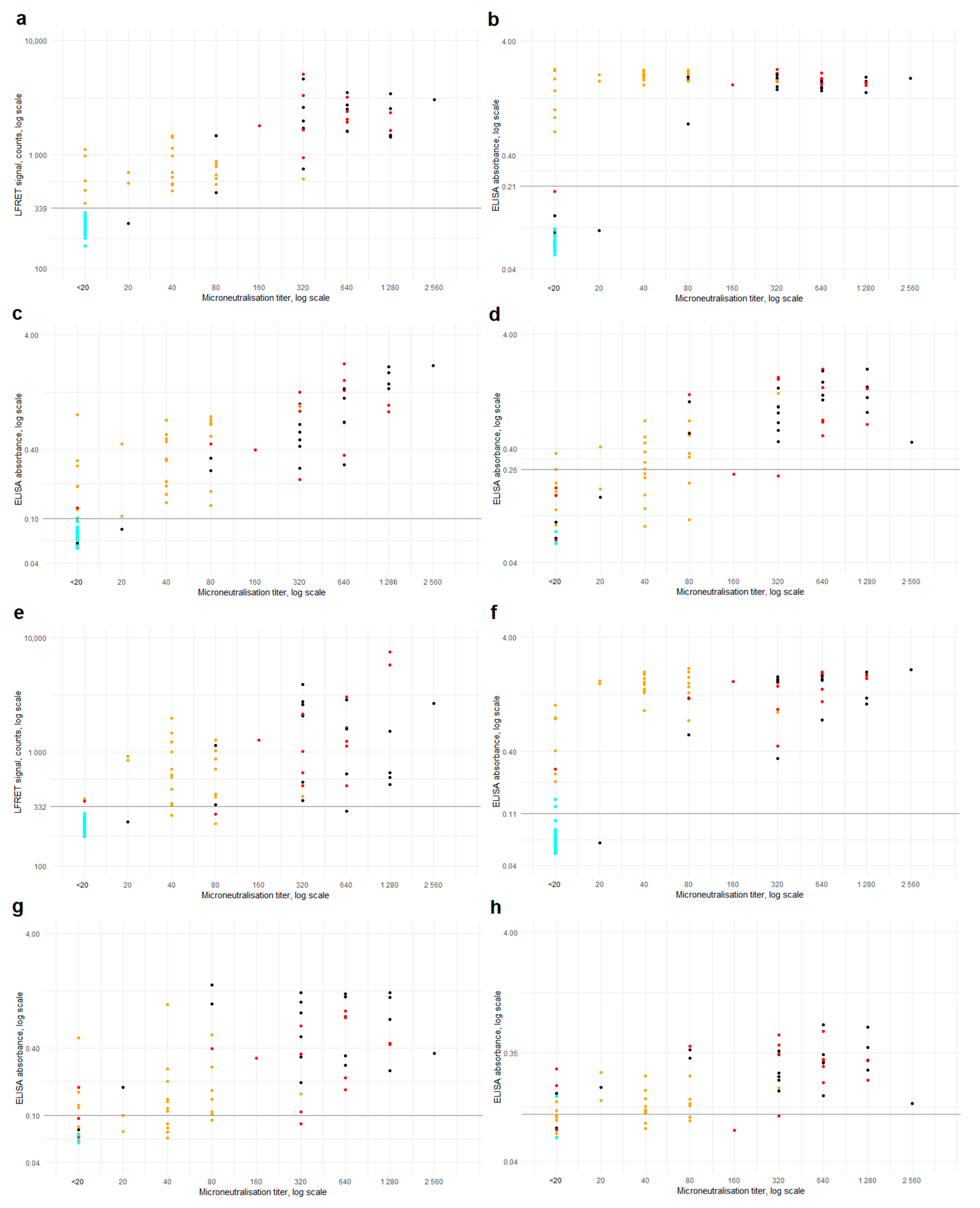 Viruses 13 00143 g003 Viruses 13 00143 g003
