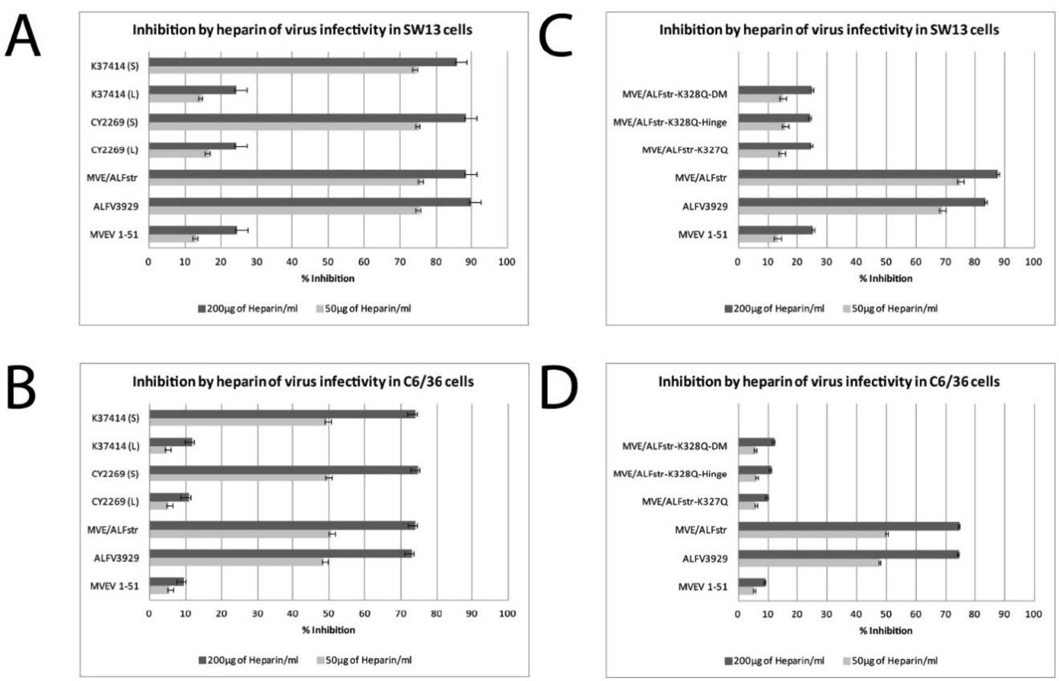 Viruses 13 00147 g001 Viruses 13 00147 g001