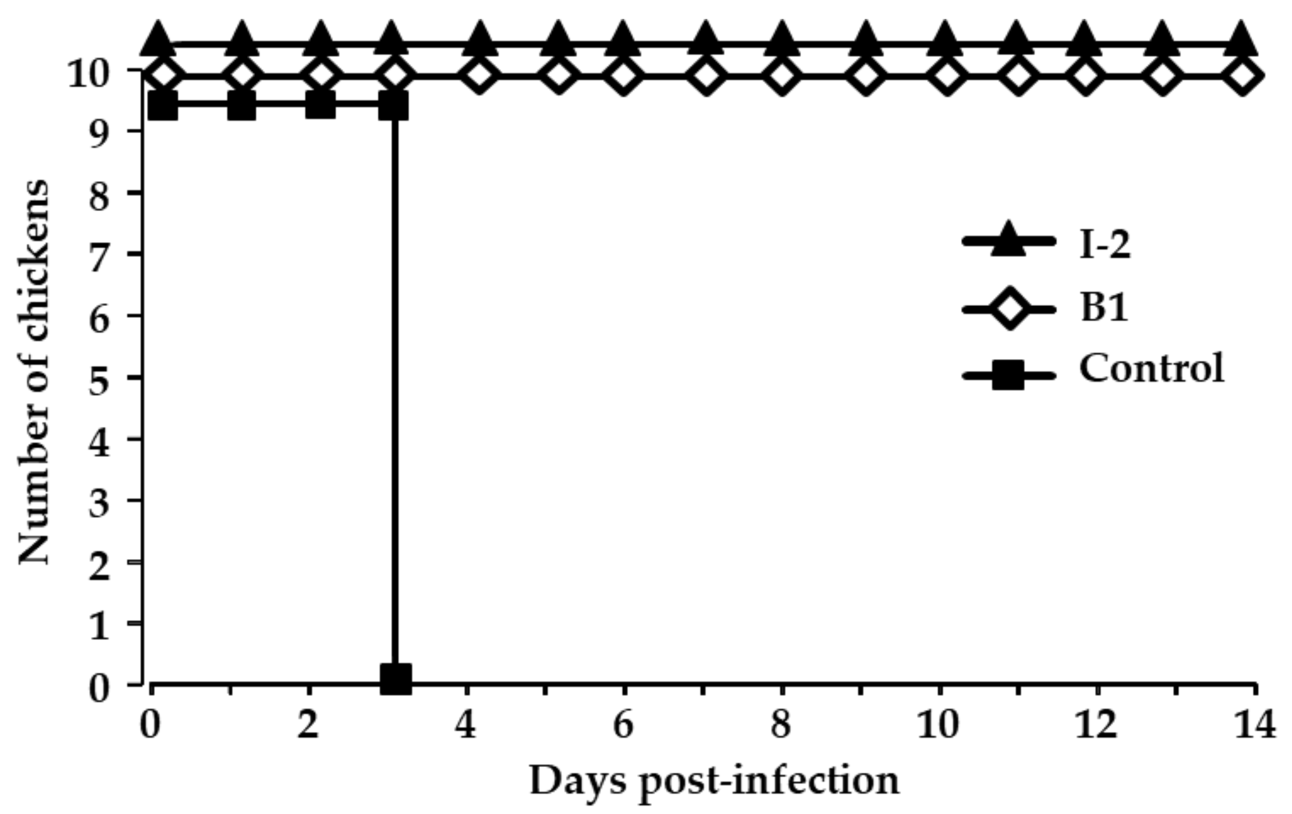 Viruses 13 00151 g002