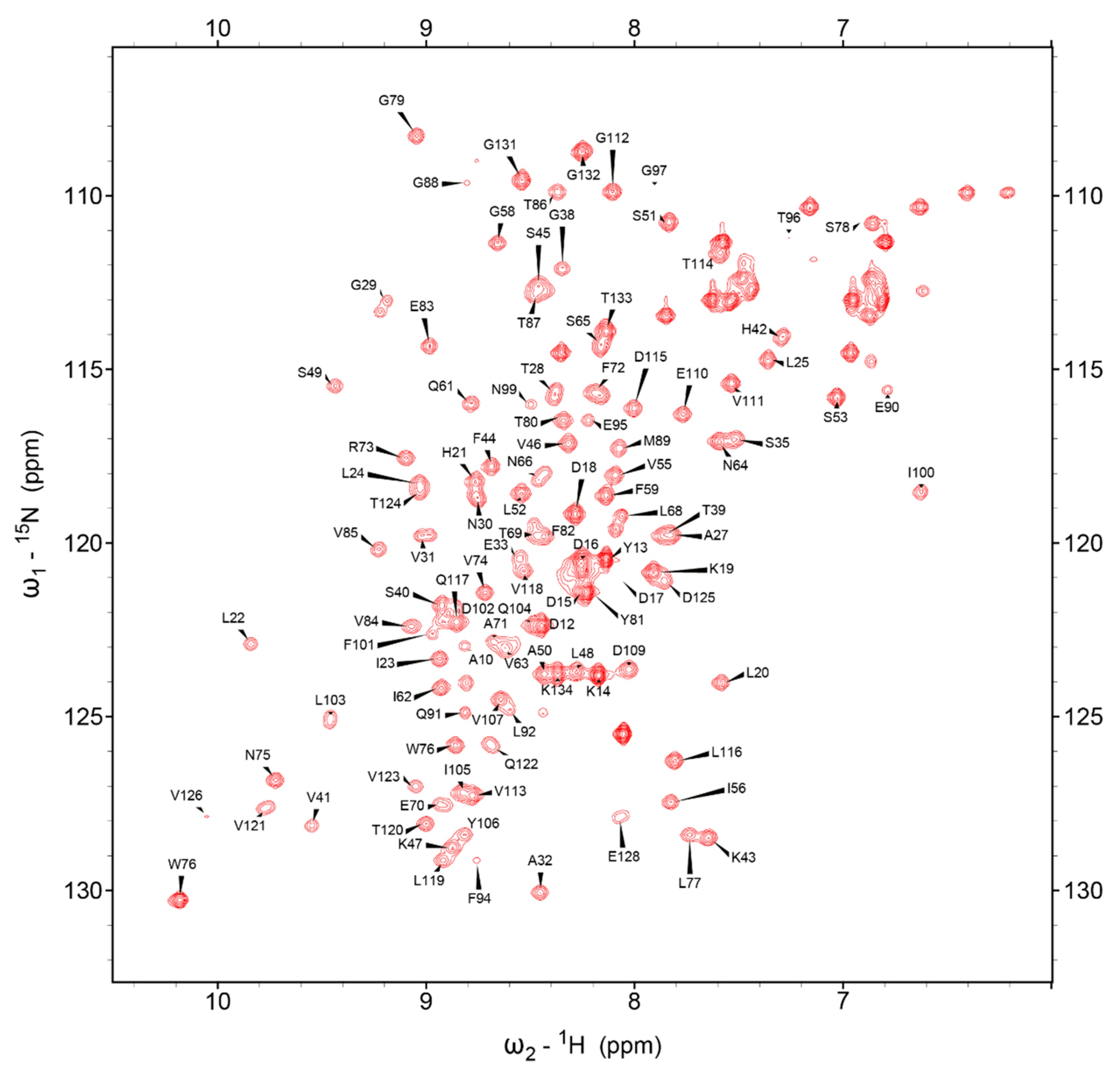 Viruses 13 00159 g001