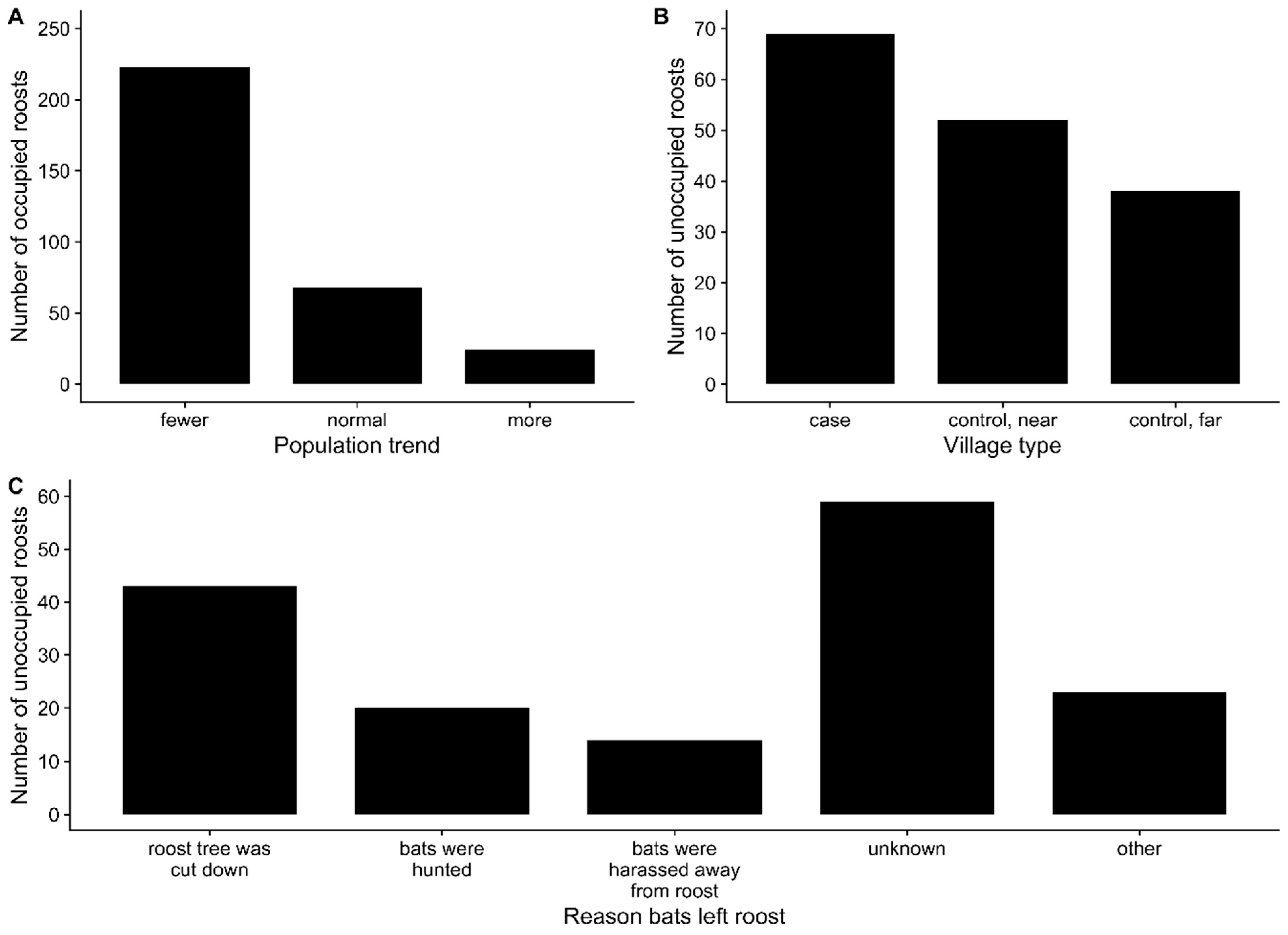 Viruses 13 00169 g004 Viruses 13 00169 g004