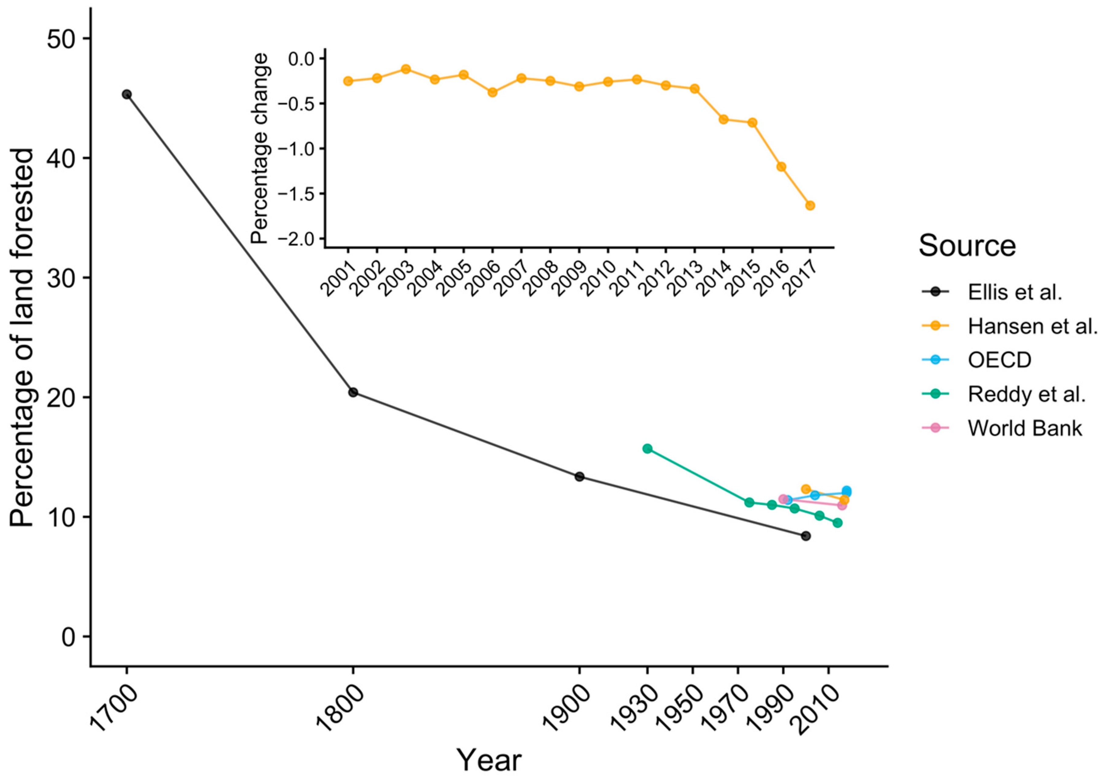 Viruses 13 00169 g005 Viruses 13 00169 g005