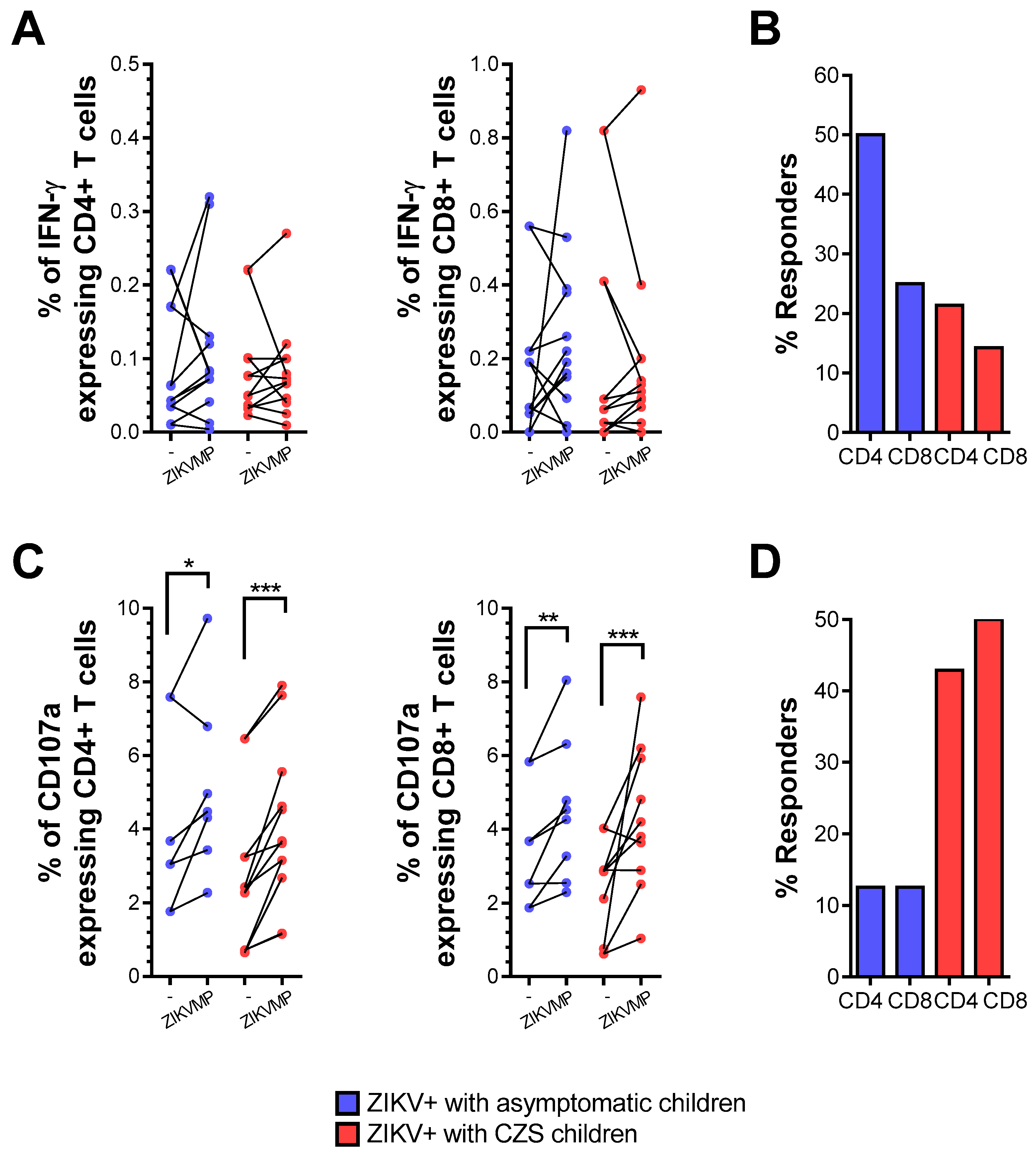 Viruses 13 00191 g002