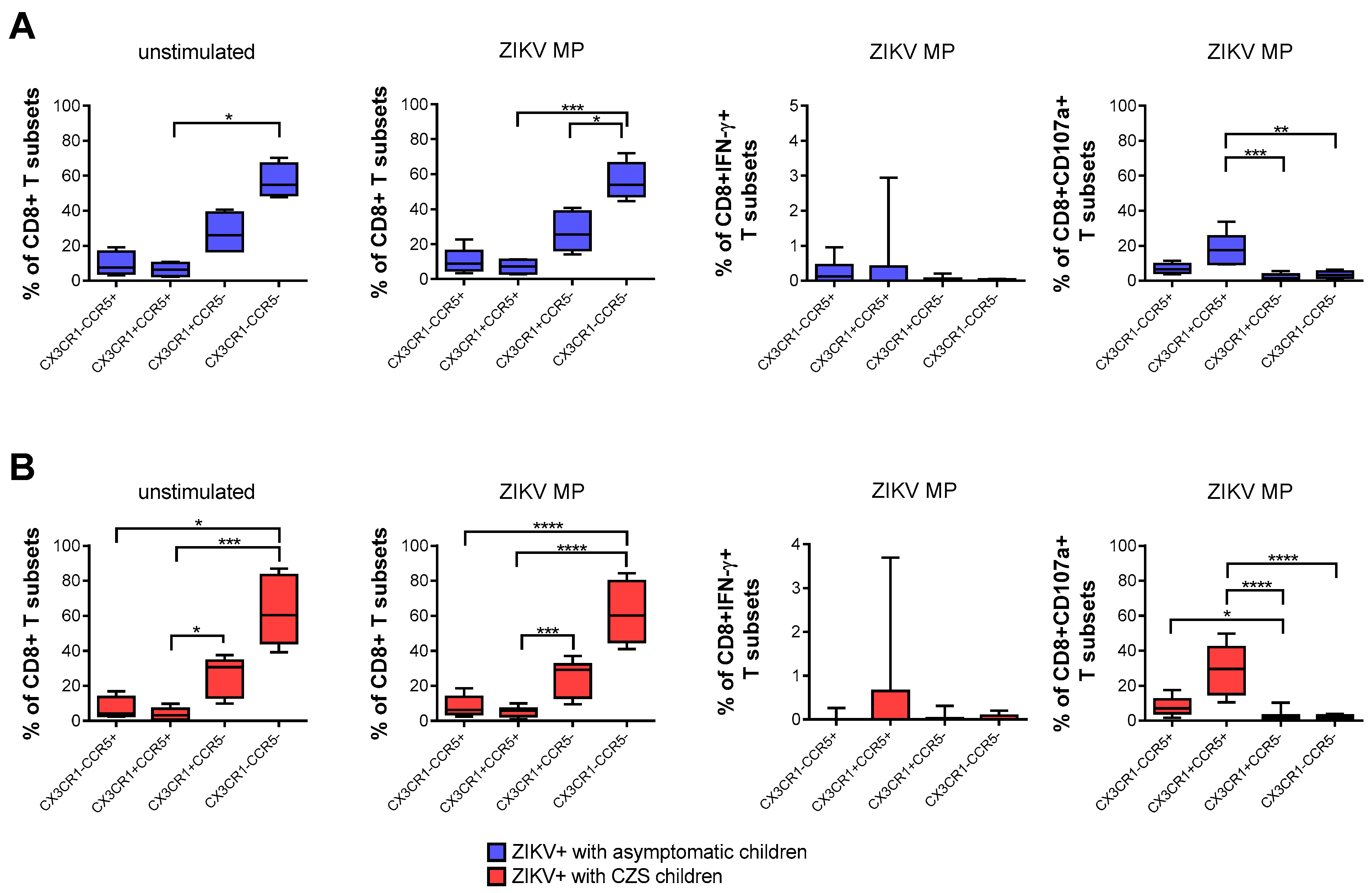 Viruses 13 00191 g004