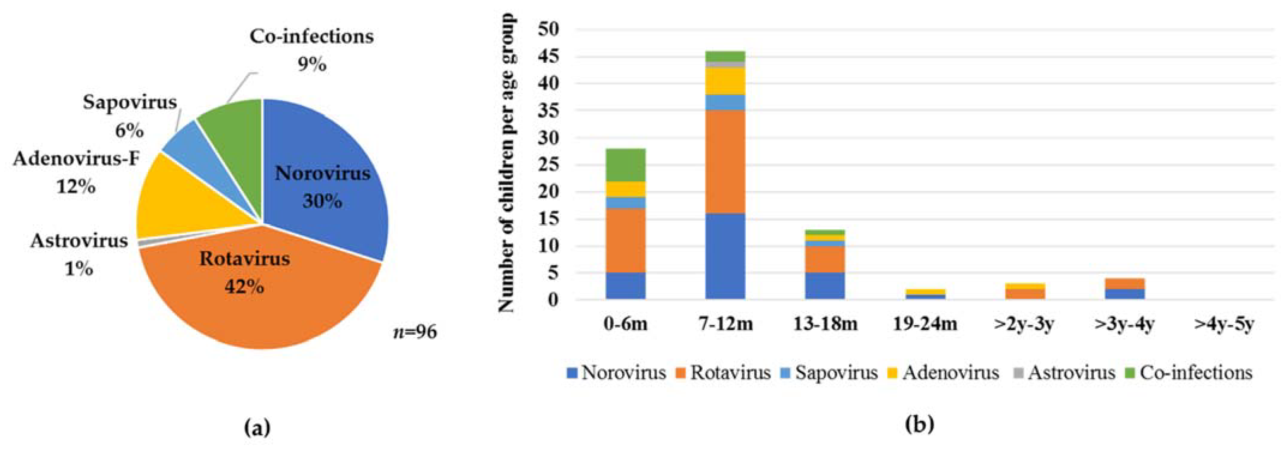 Viruses 13 00215 g001 Viruses 13 00215 g001
