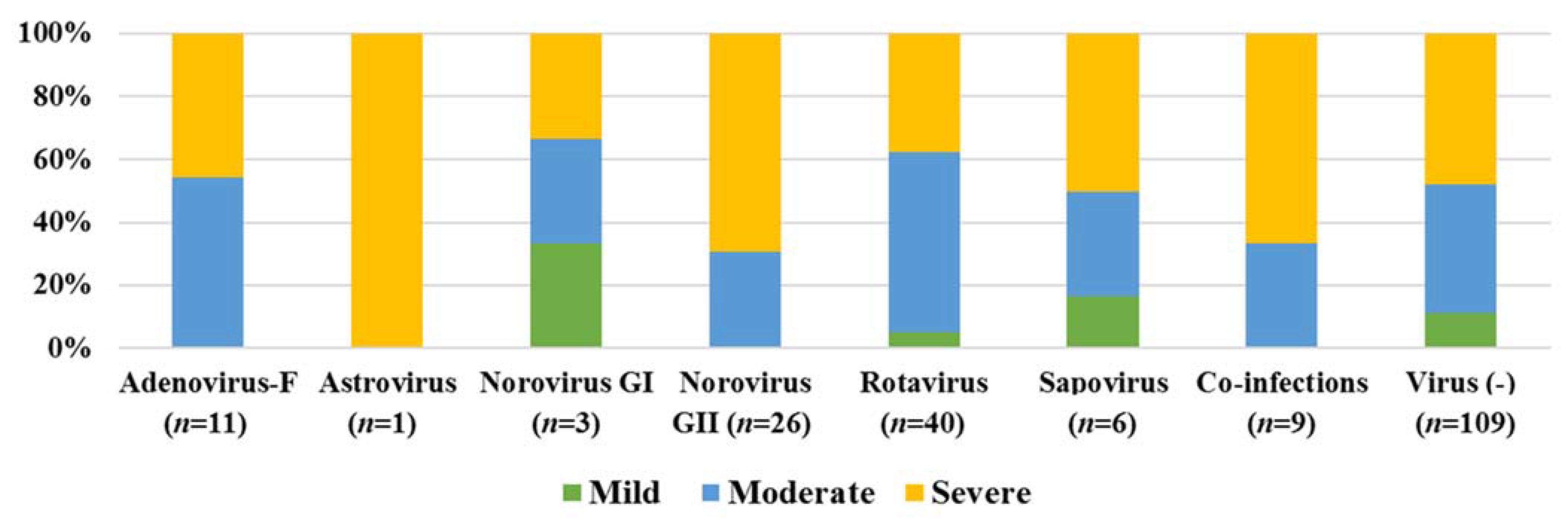 Viruses 13 00215 g002 Viruses 13 00215 g002