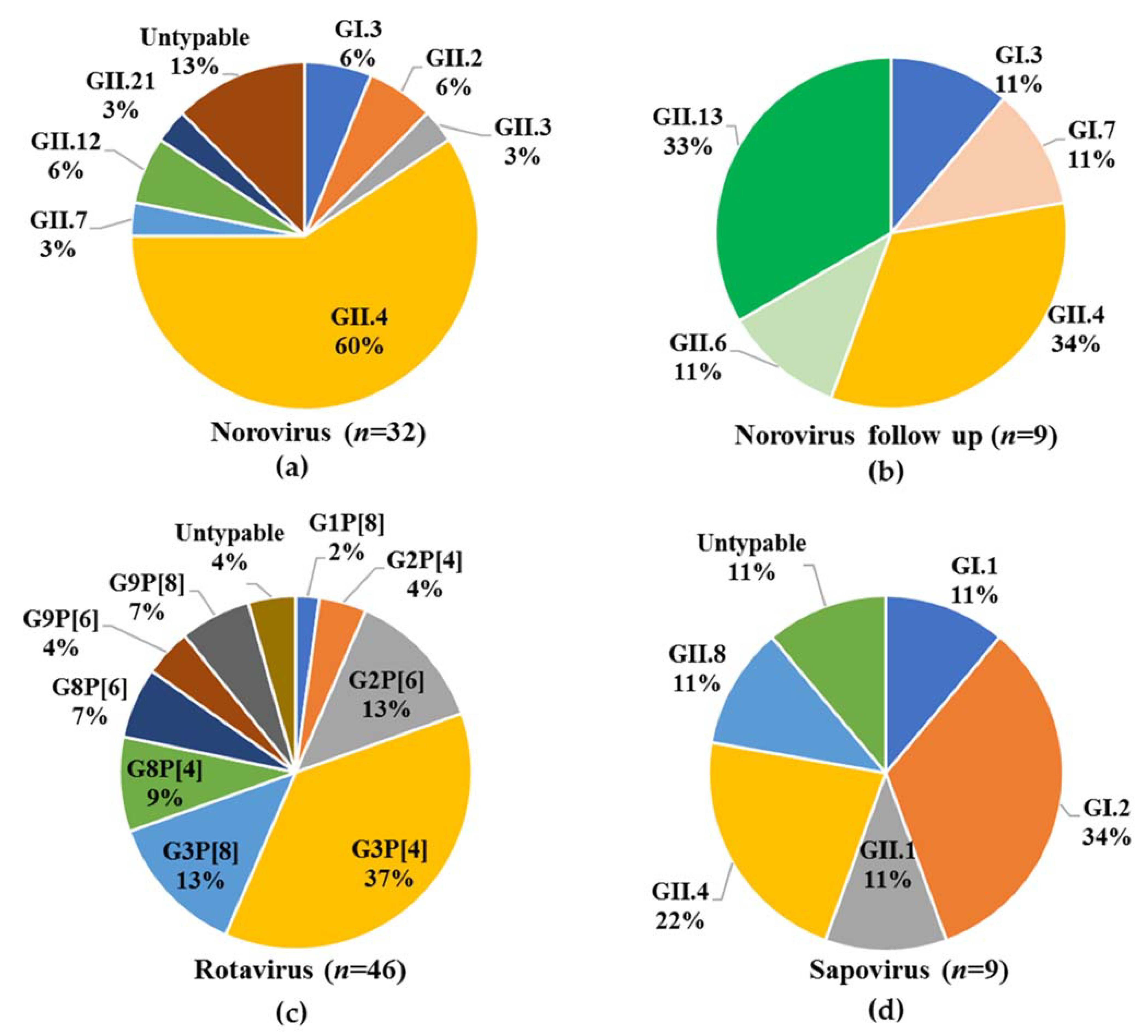 Viruses 13 00215 g003 Viruses 13 00215 g003