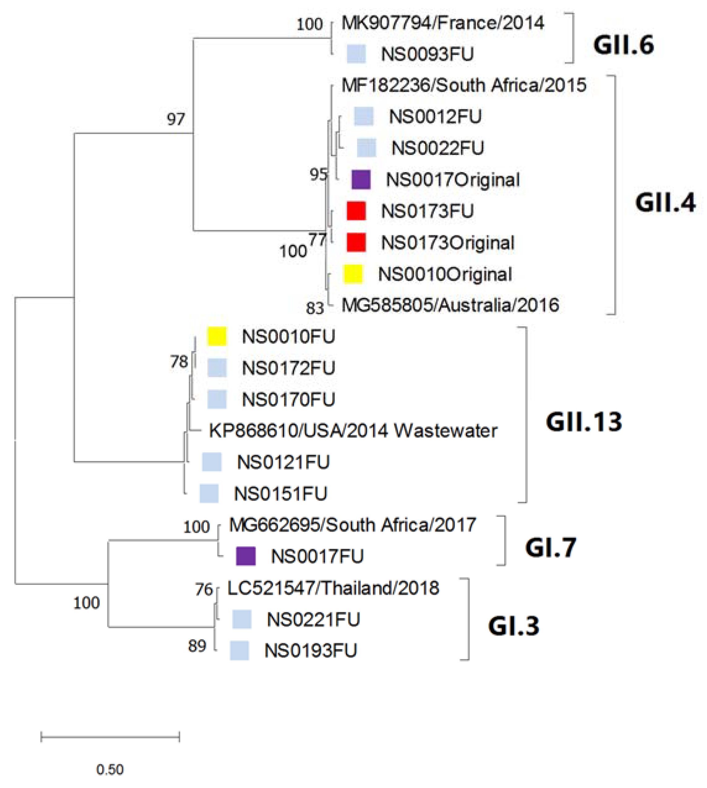 Viruses 13 00215 g005 Viruses 13 00215 g005