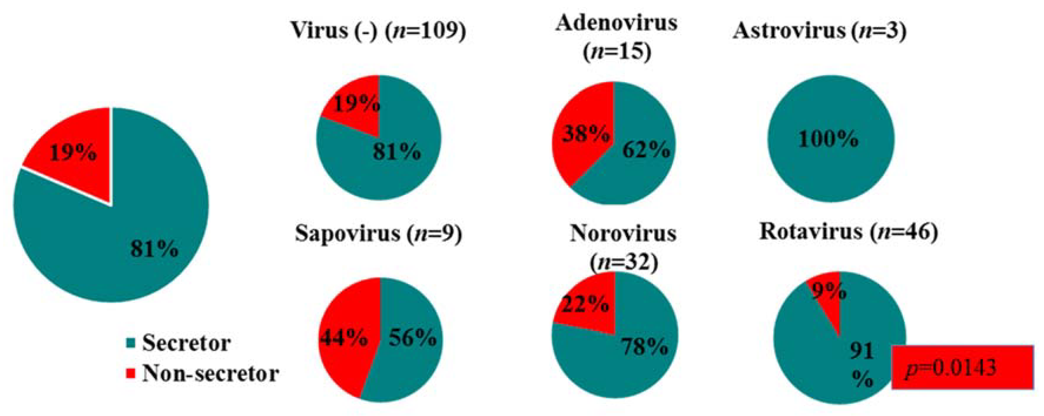 Viruses 13 00215 g008 Viruses 13 00215 g008