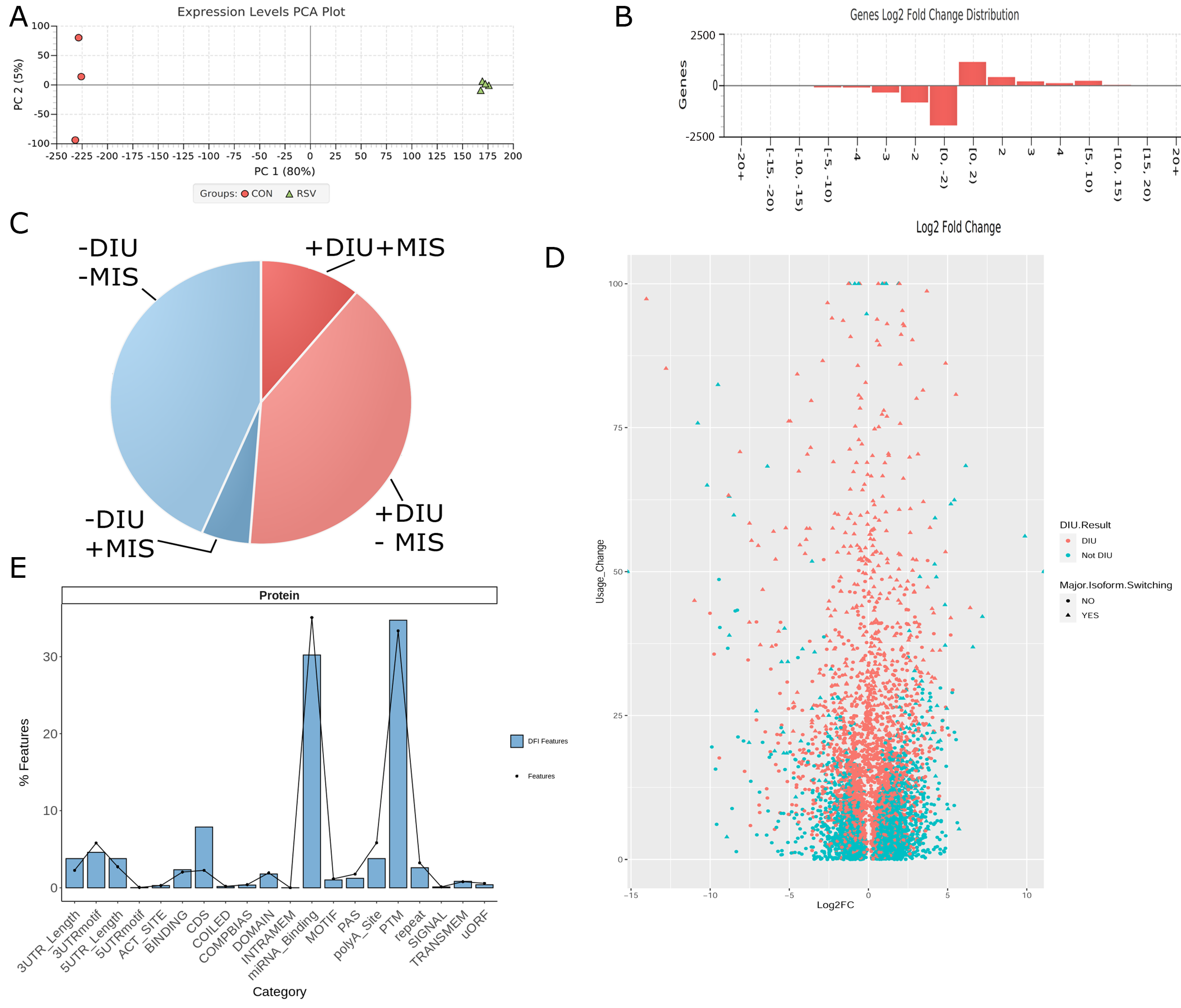 Viruses 13 00218 g004 Viruses 13 00218 g004