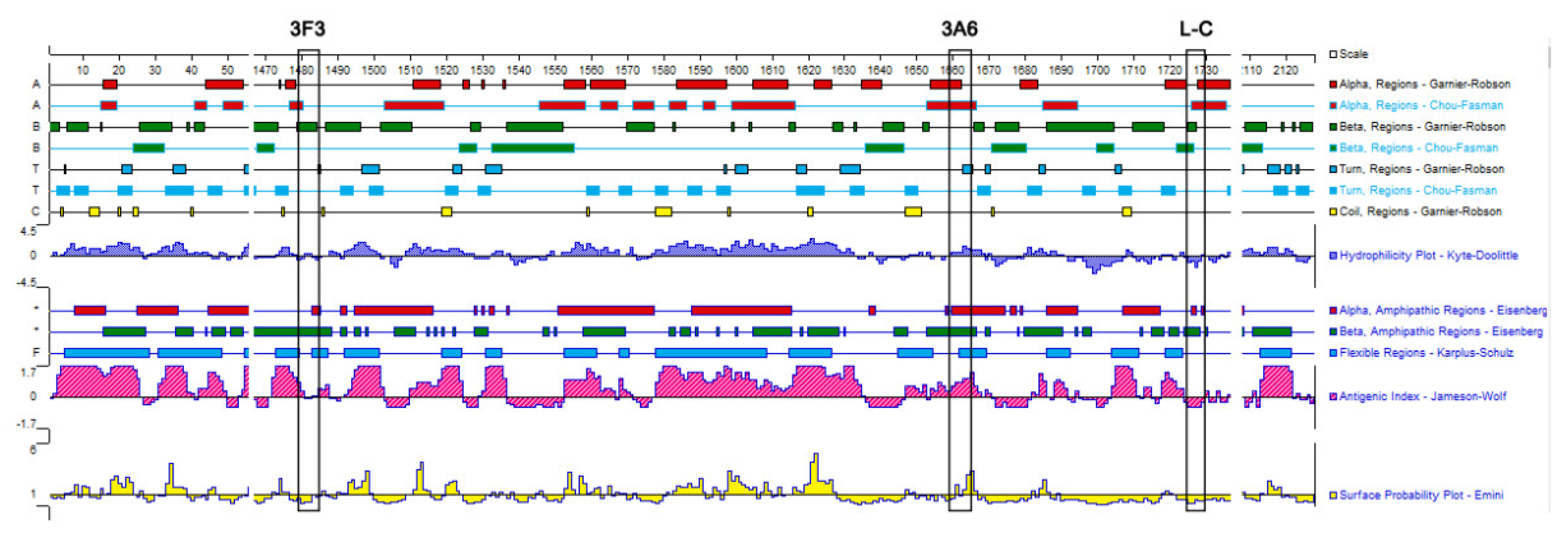Viruses 13 00220 g005 Viruses 13 00220 g005