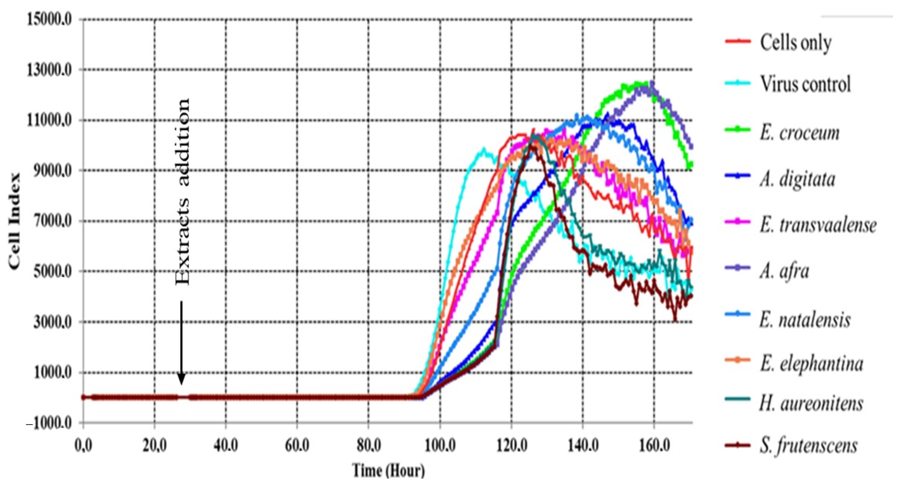 Viruses 13 00221 g002 Viruses 13 00221 g002