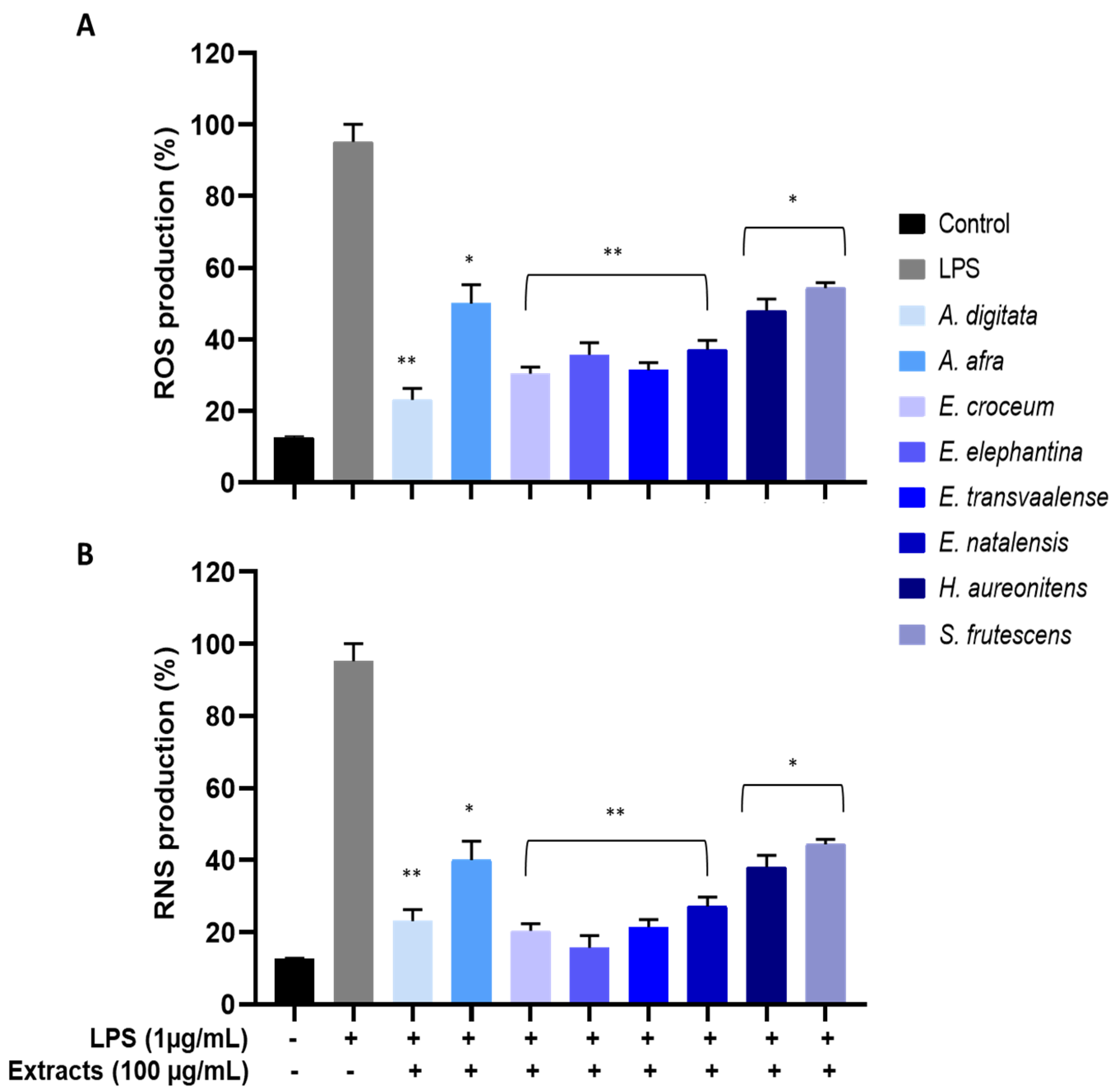 Viruses 13 00221 g003 Viruses 13 00221 g003