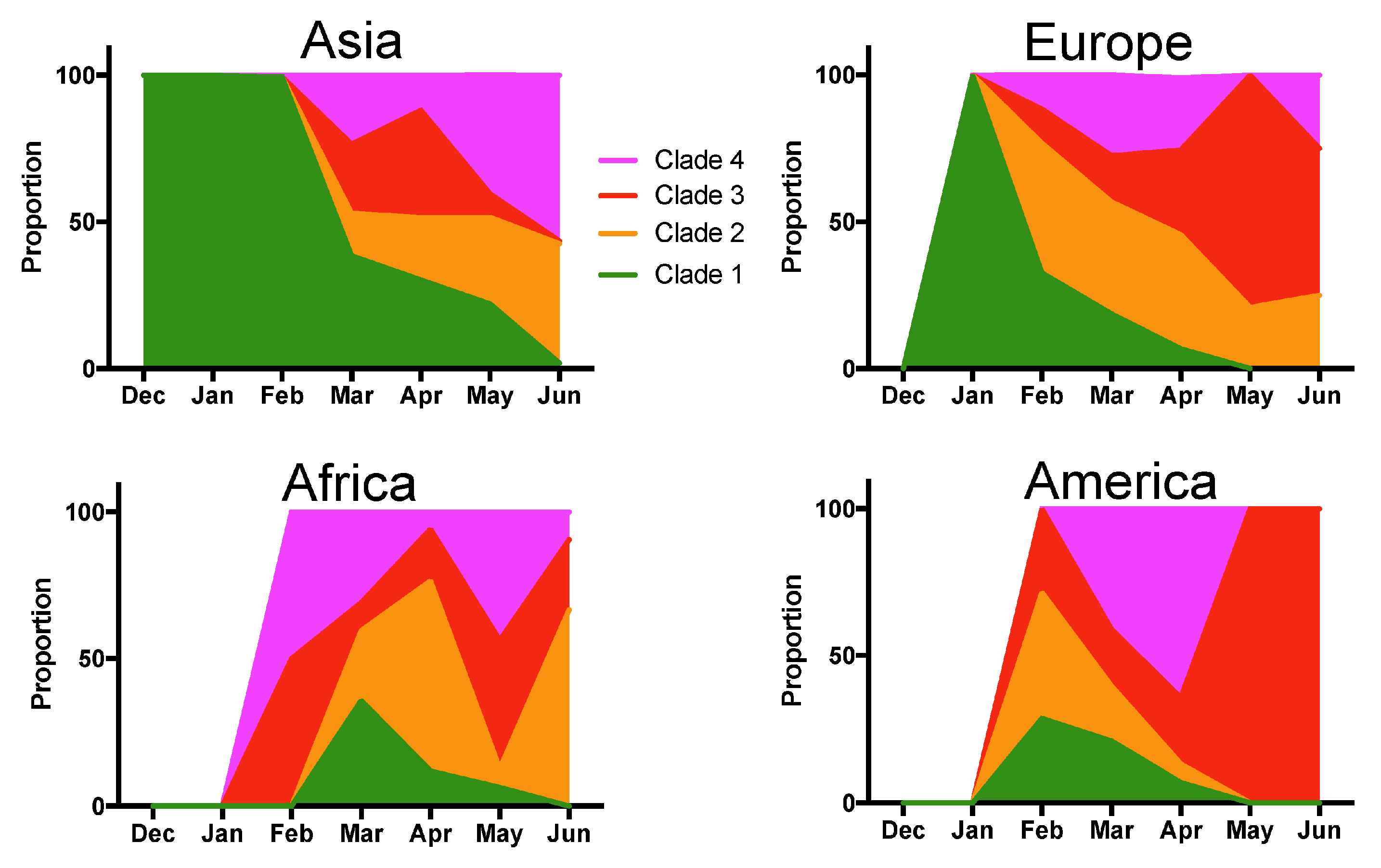 Viruses 13 00227 g003