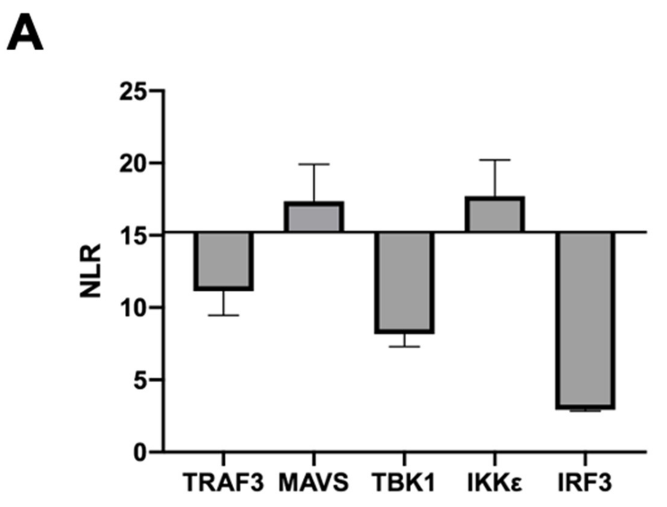 Viruses 13 00230 g002a Viruses 13 00230 g002a