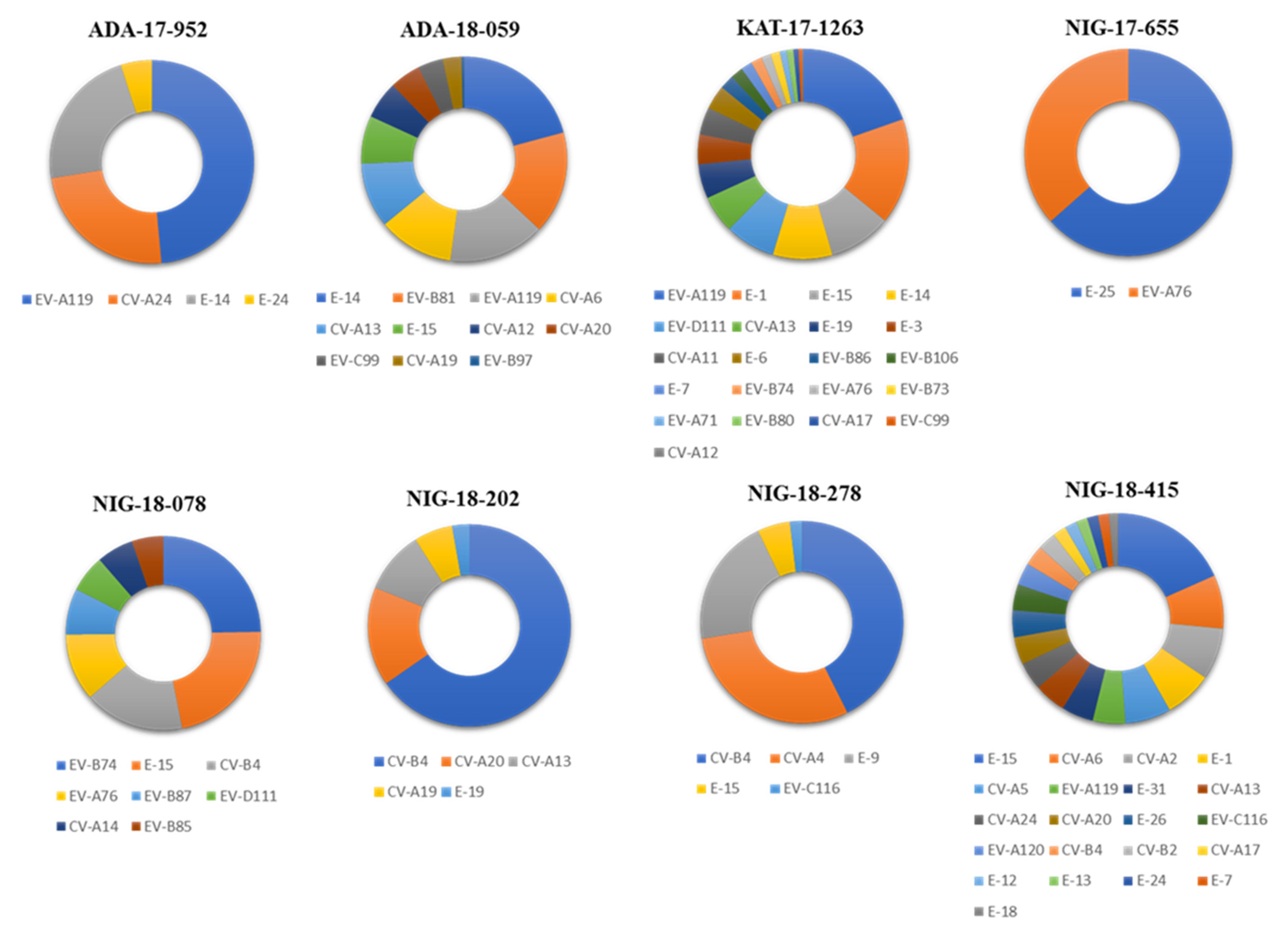 Viruses 13 00249 g001 Viruses 13 00249 g001