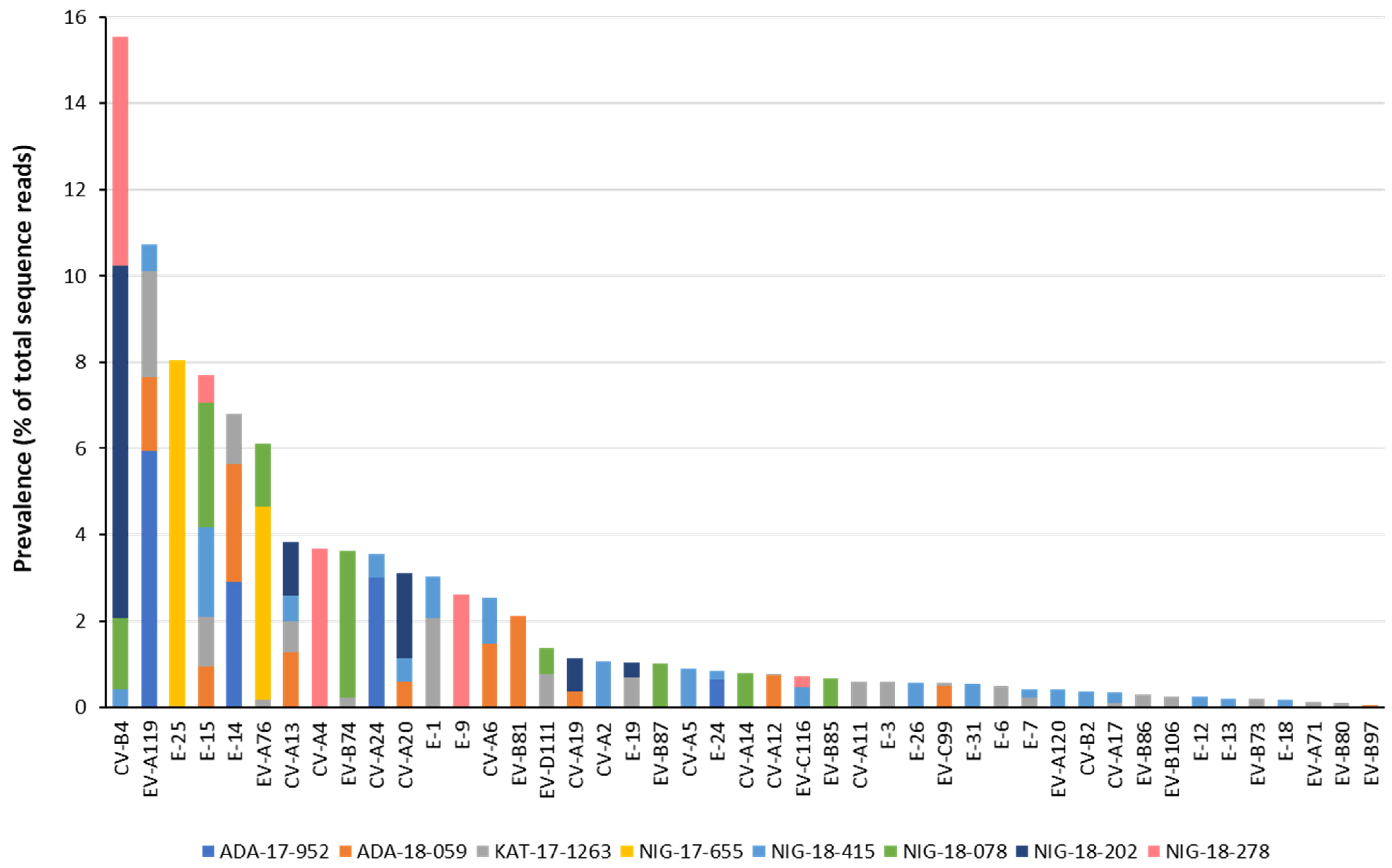 Viruses 13 00249 g002 Viruses 13 00249 g002