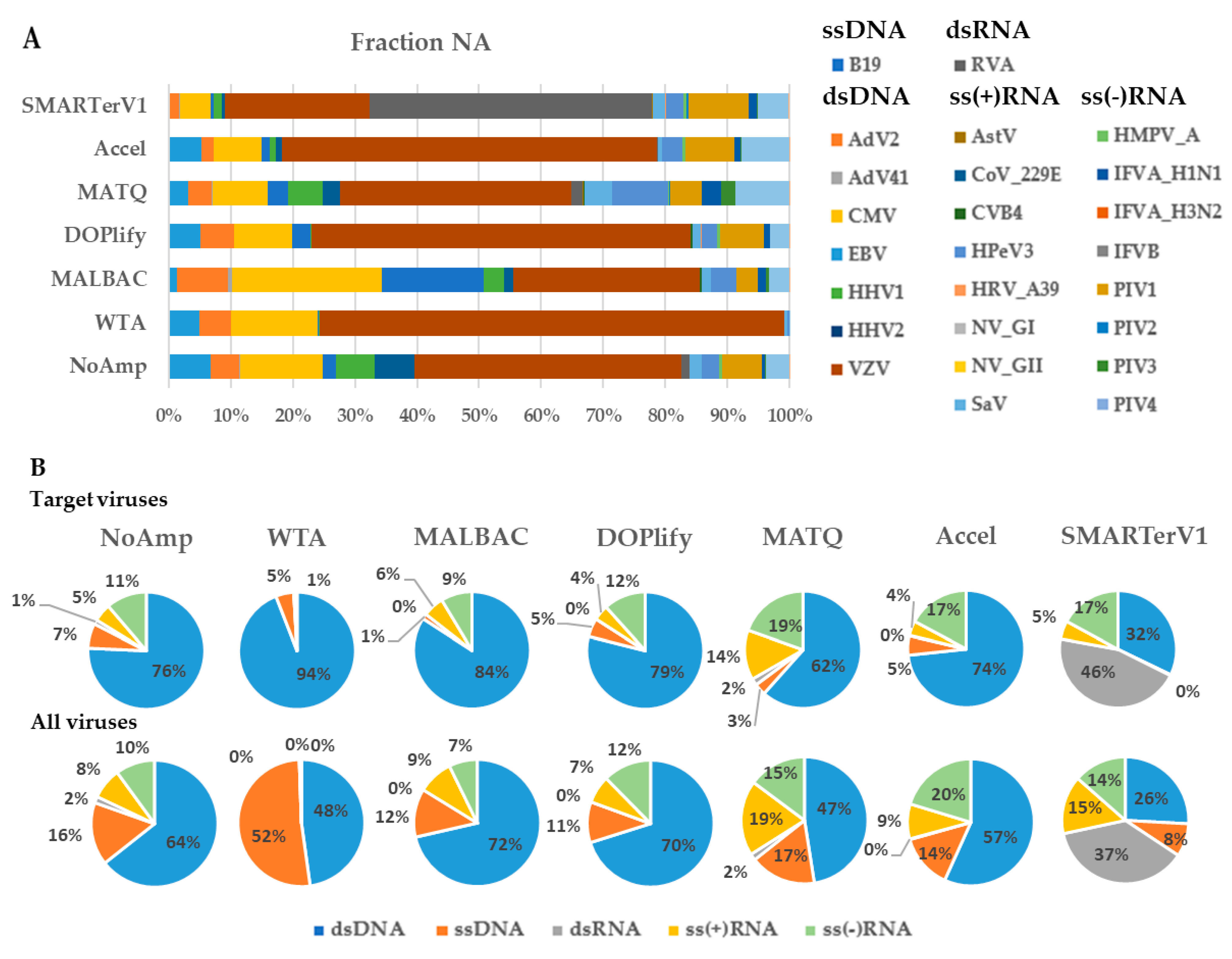 Viruses 13 00253 g003a Viruses 13 00253 g003a