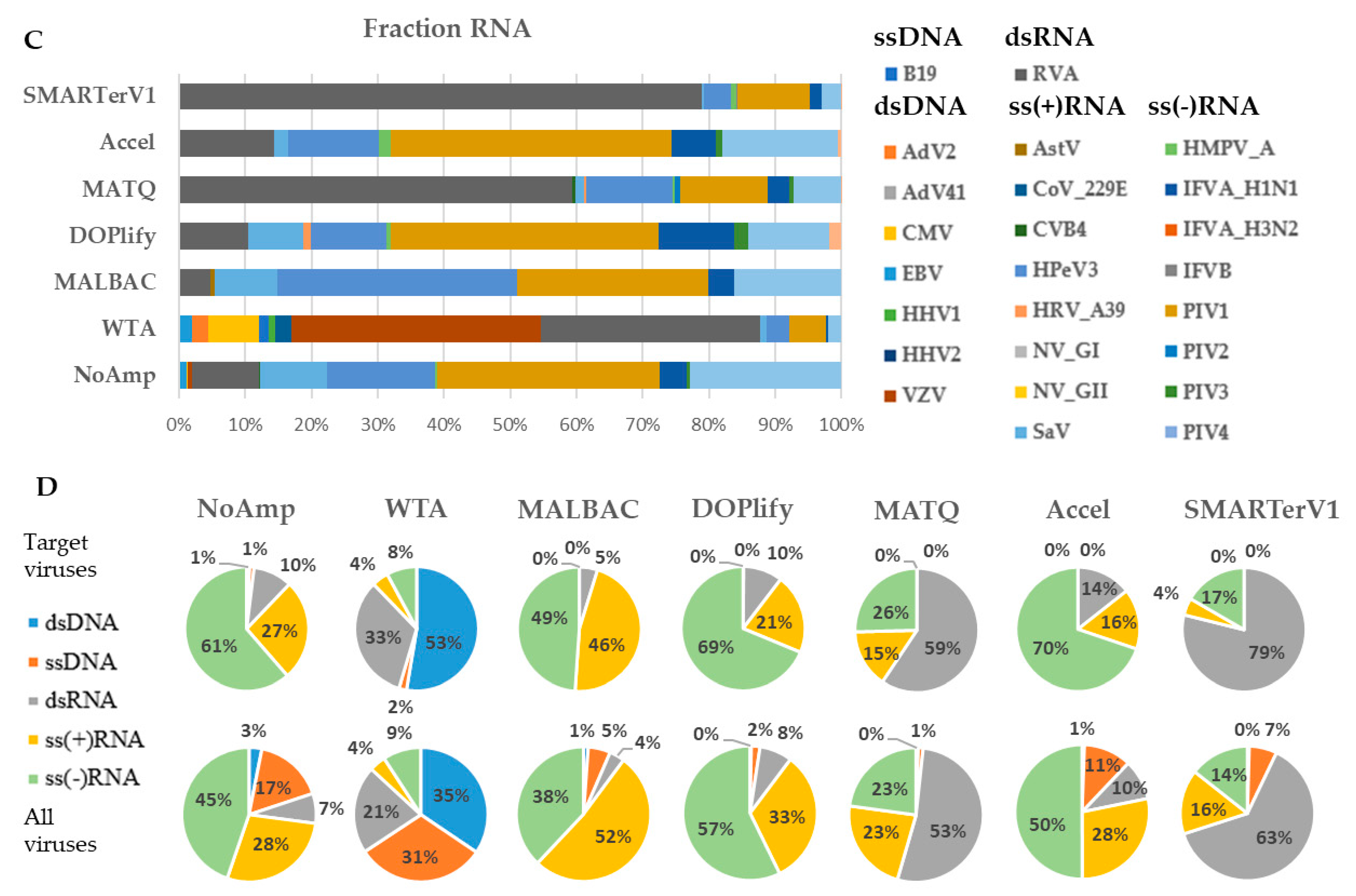 Viruses 13 00253 g003b Viruses 13 00253 g003b